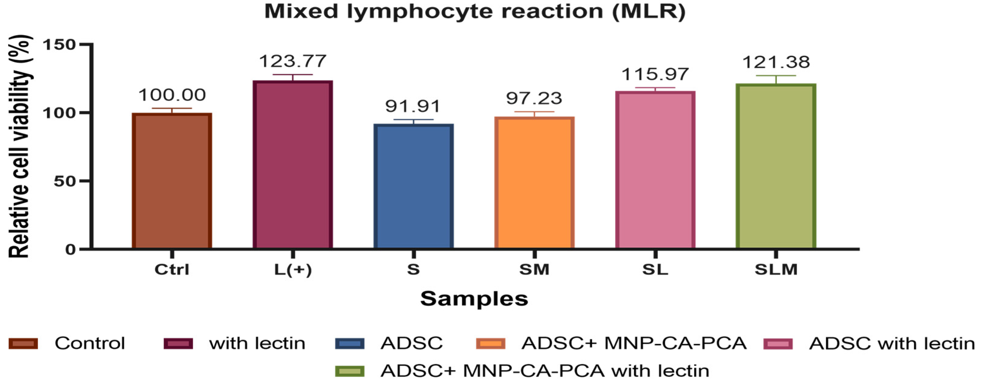 Medicina 59 00587 g012