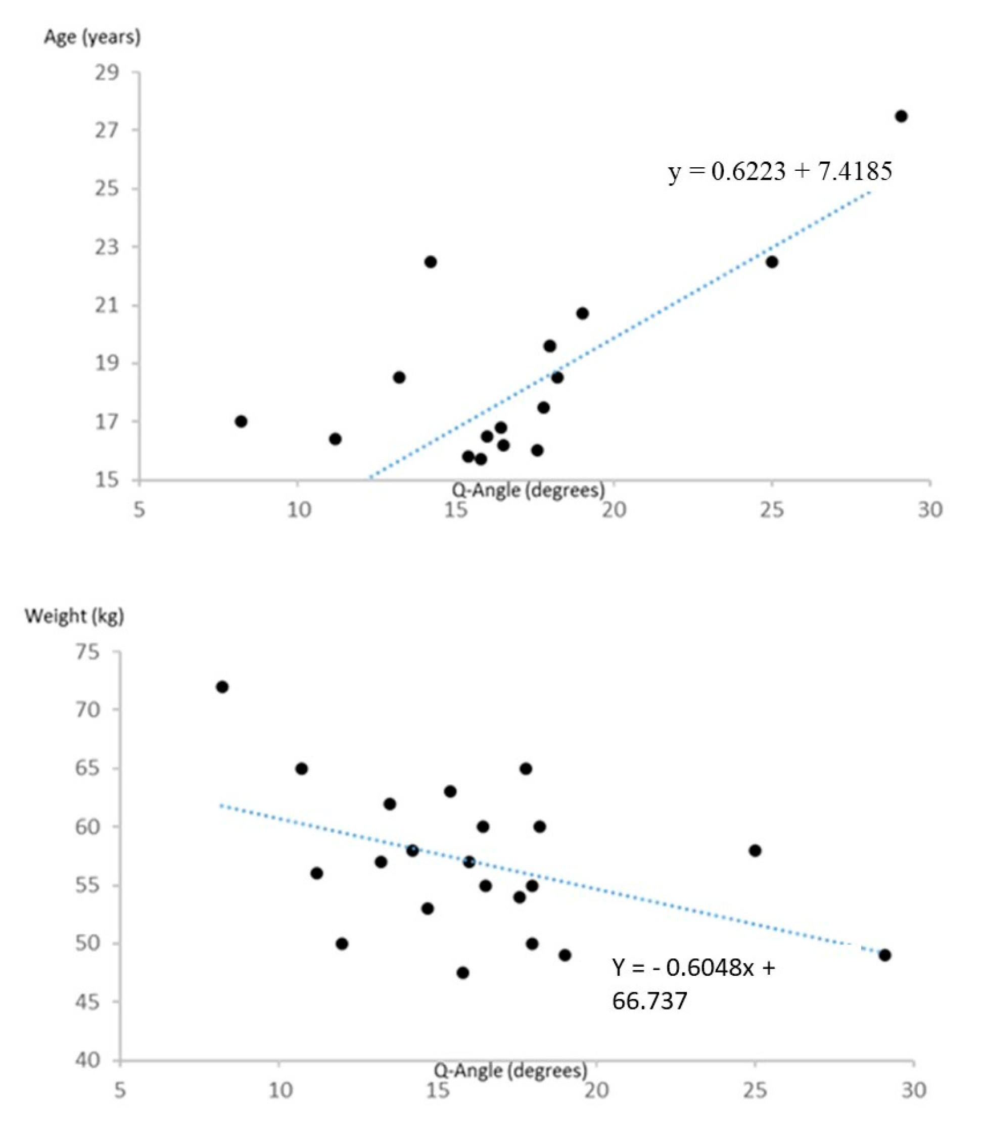 Medicina 59 00589 g001a