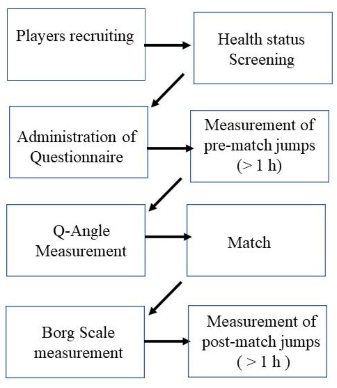 Medicina 59 00589 sch001