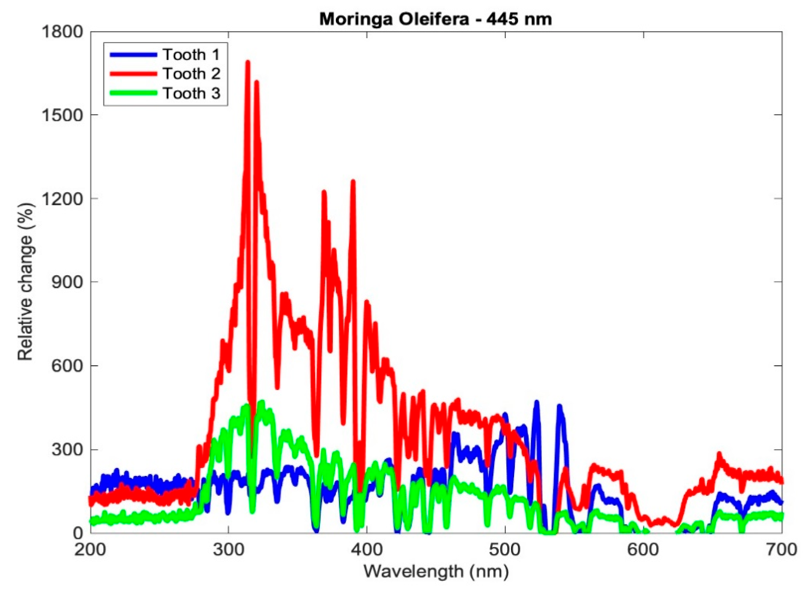 Medicina 59 00591 g005