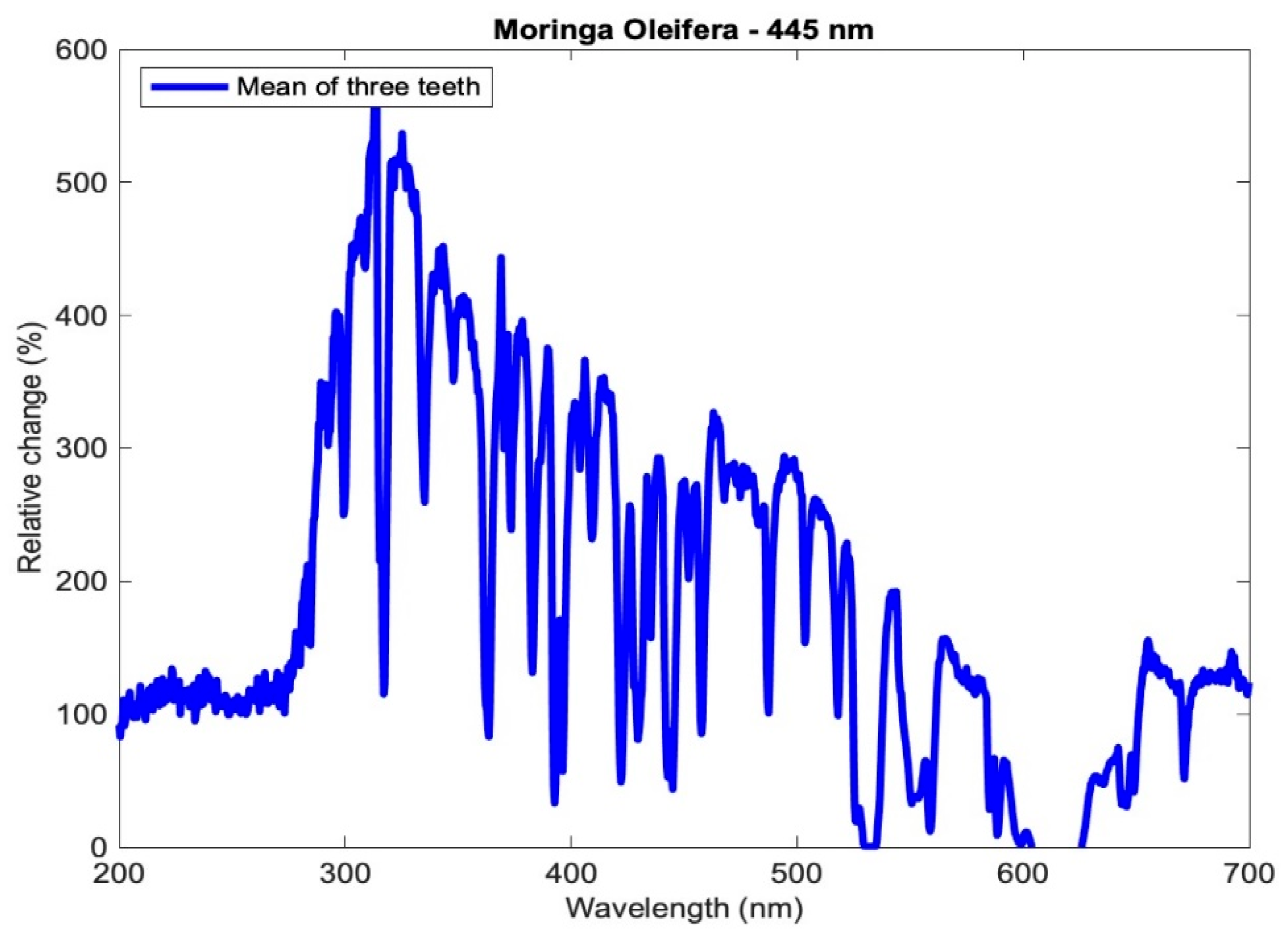 Medicina 59 00591 g006