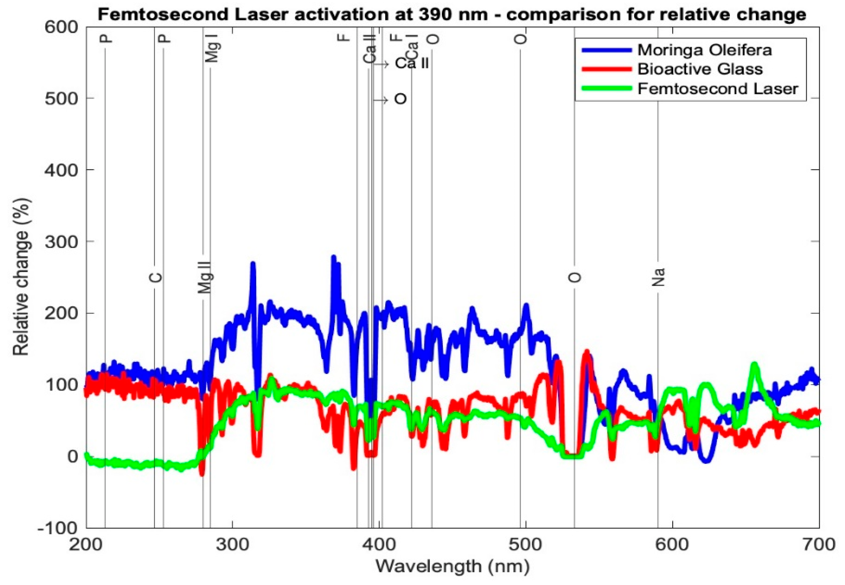 Medicina 59 00591 g007