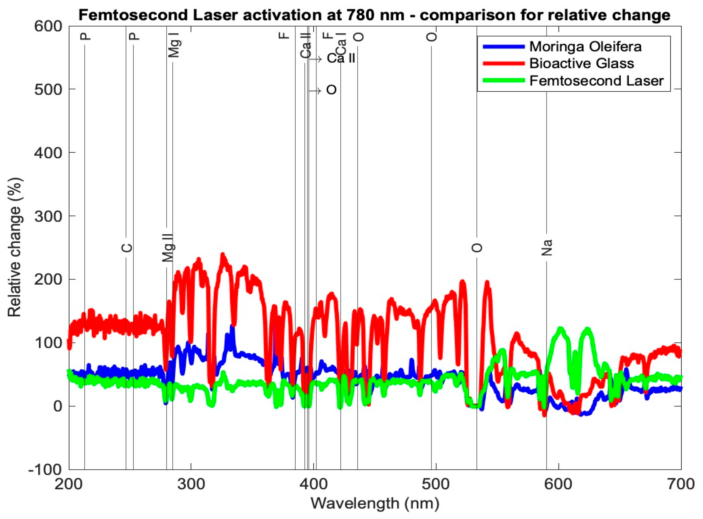 Medicina 59 00591 g009