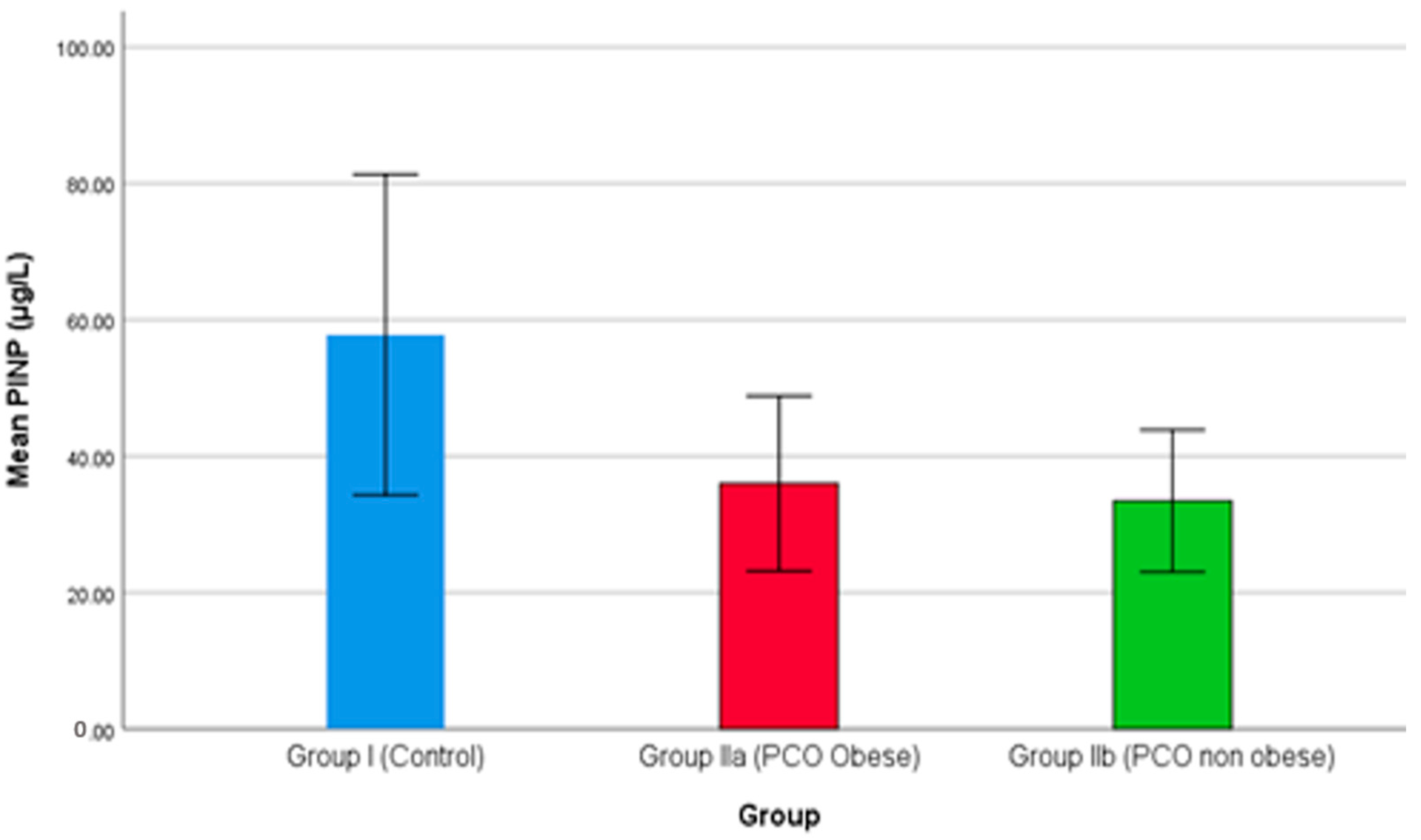Medicina 59 00593 g003 Medicina 59 00593 g003