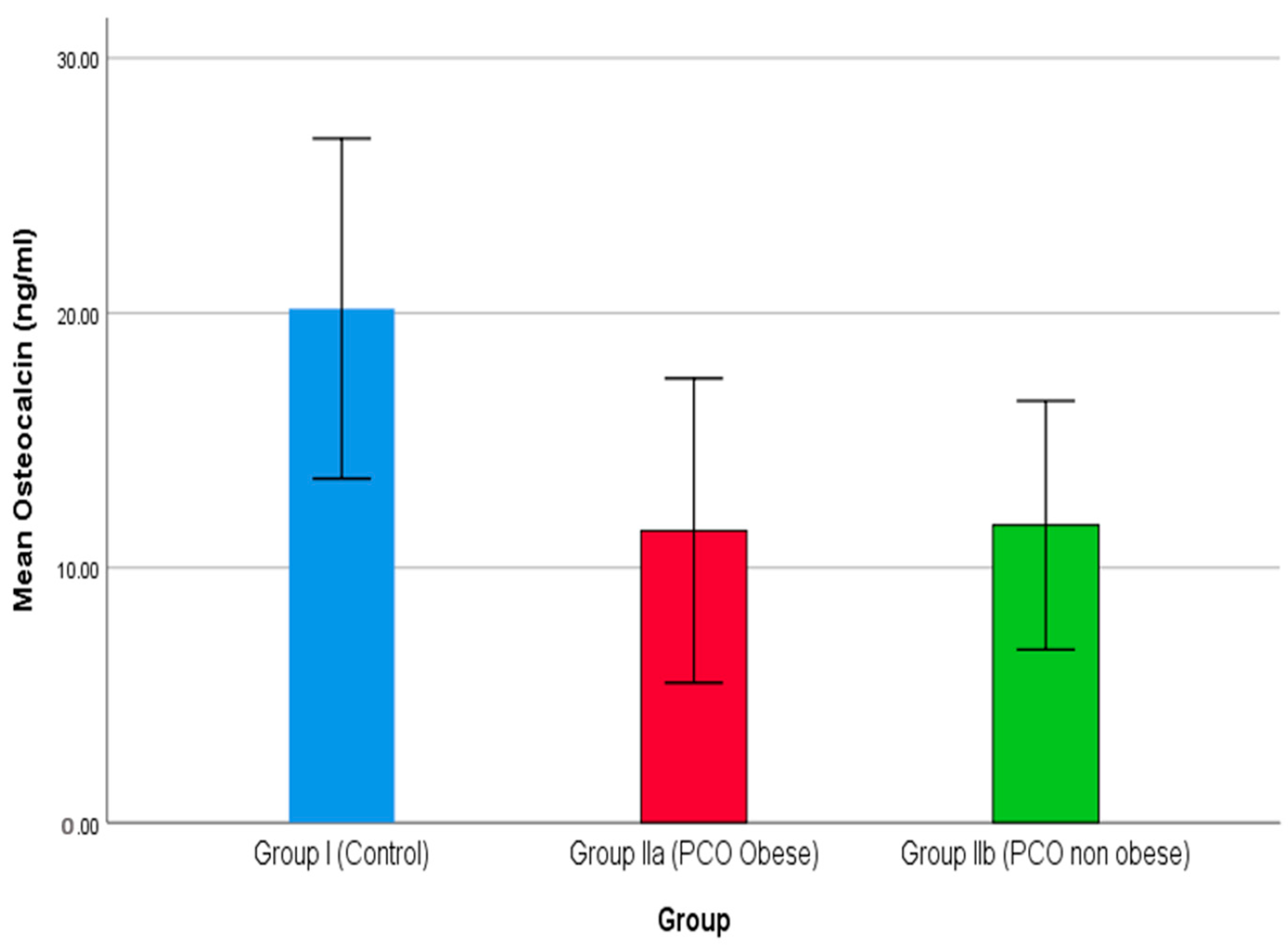 Medicina 59 00593 g004 Medicina 59 00593 g004