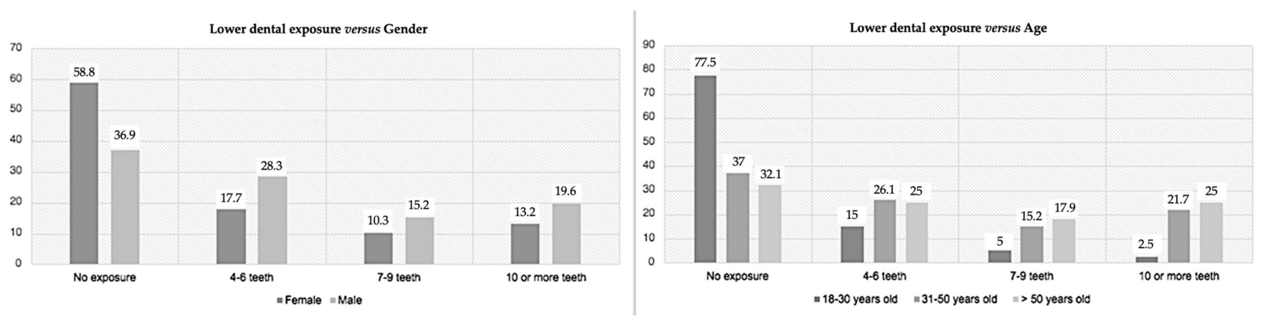 Medicina 59 00595 g006