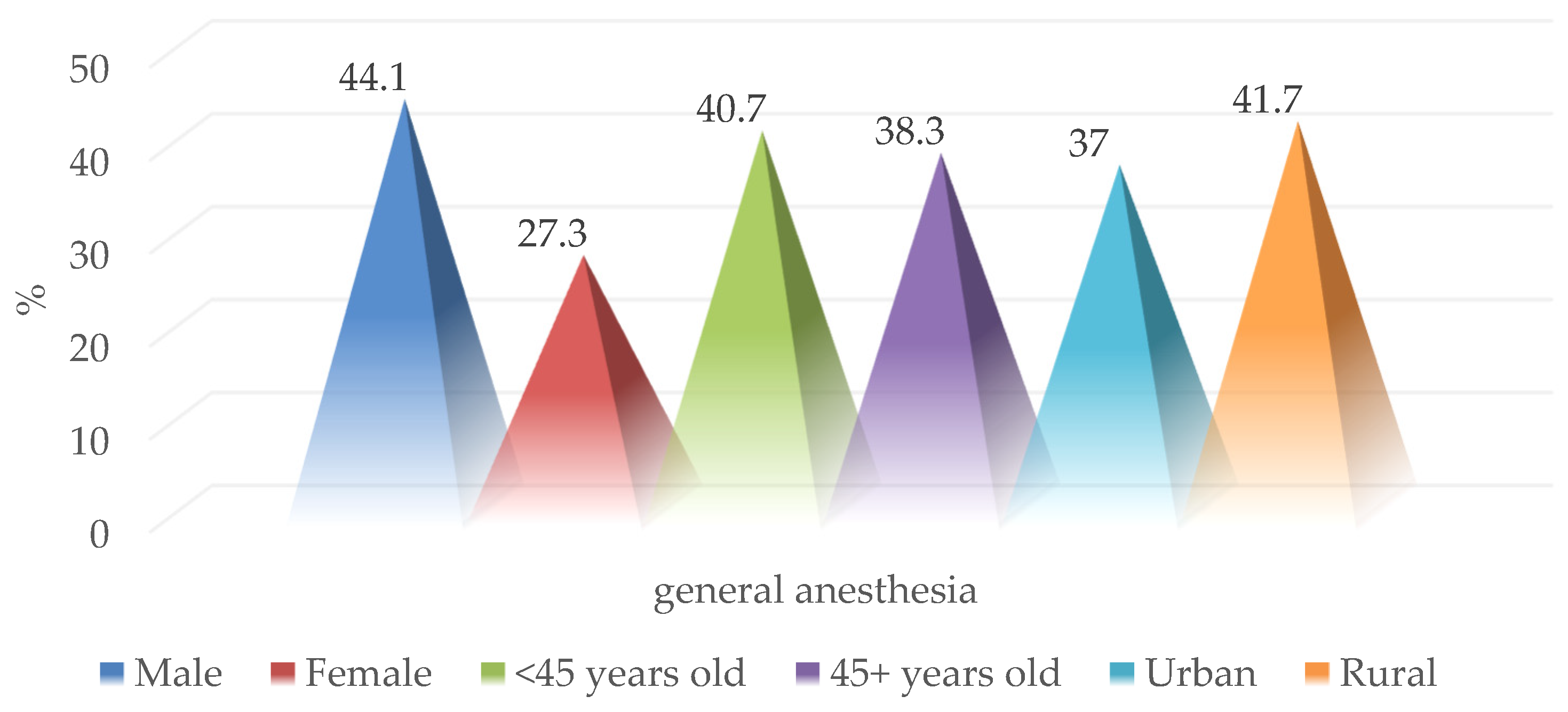Medicina 59 00596 g006