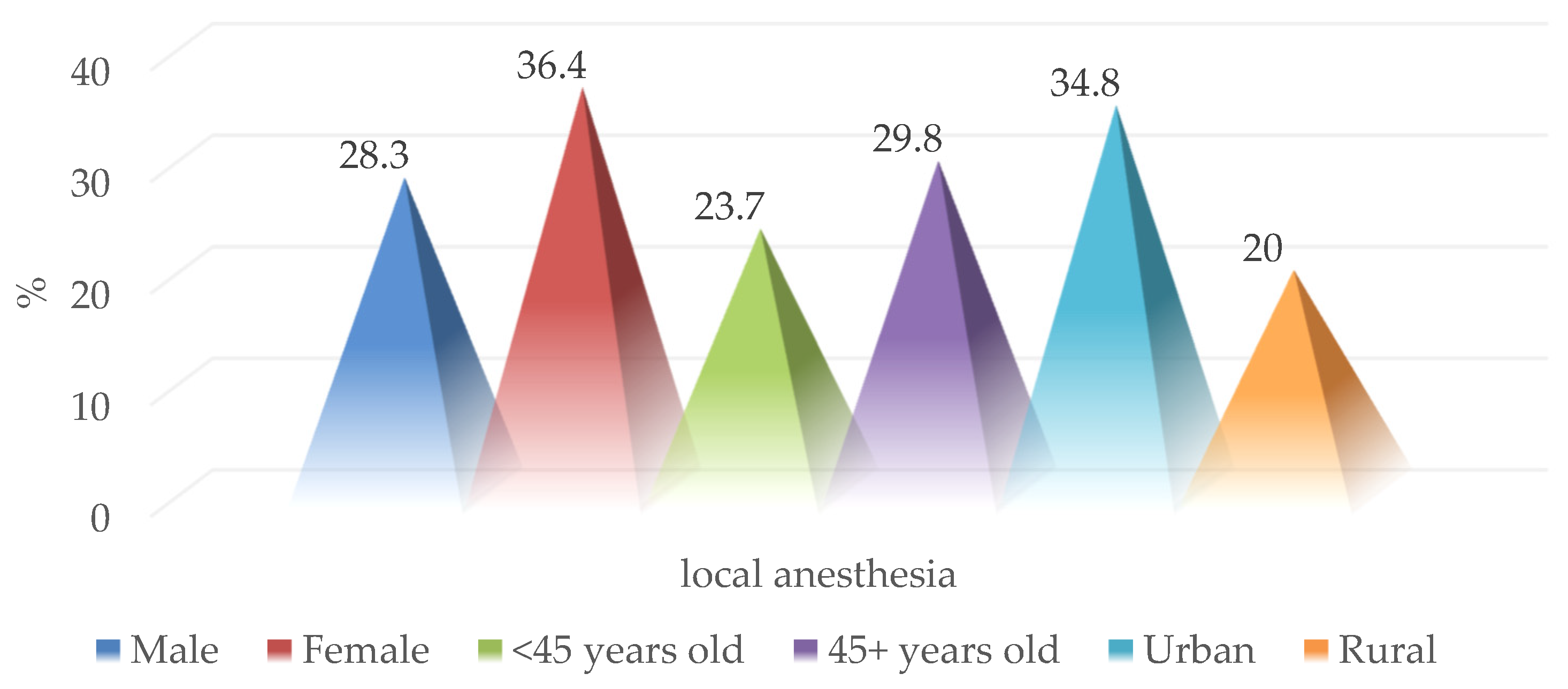 Medicina 59 00596 g008