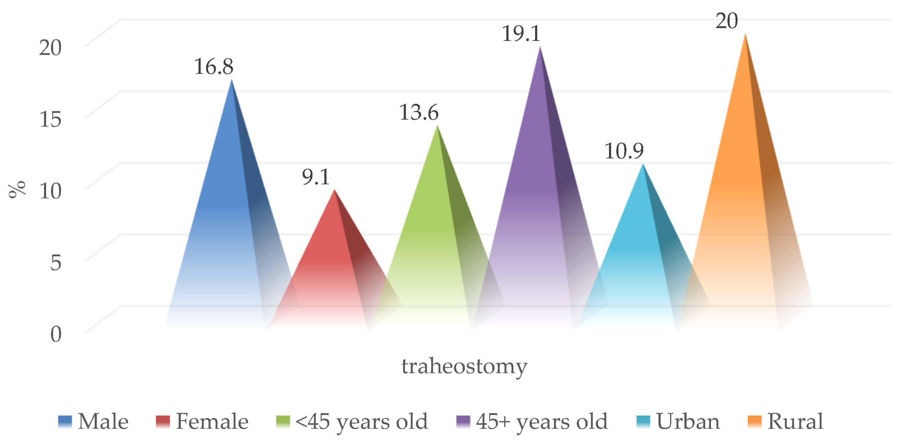 Medicina 59 00596 g009