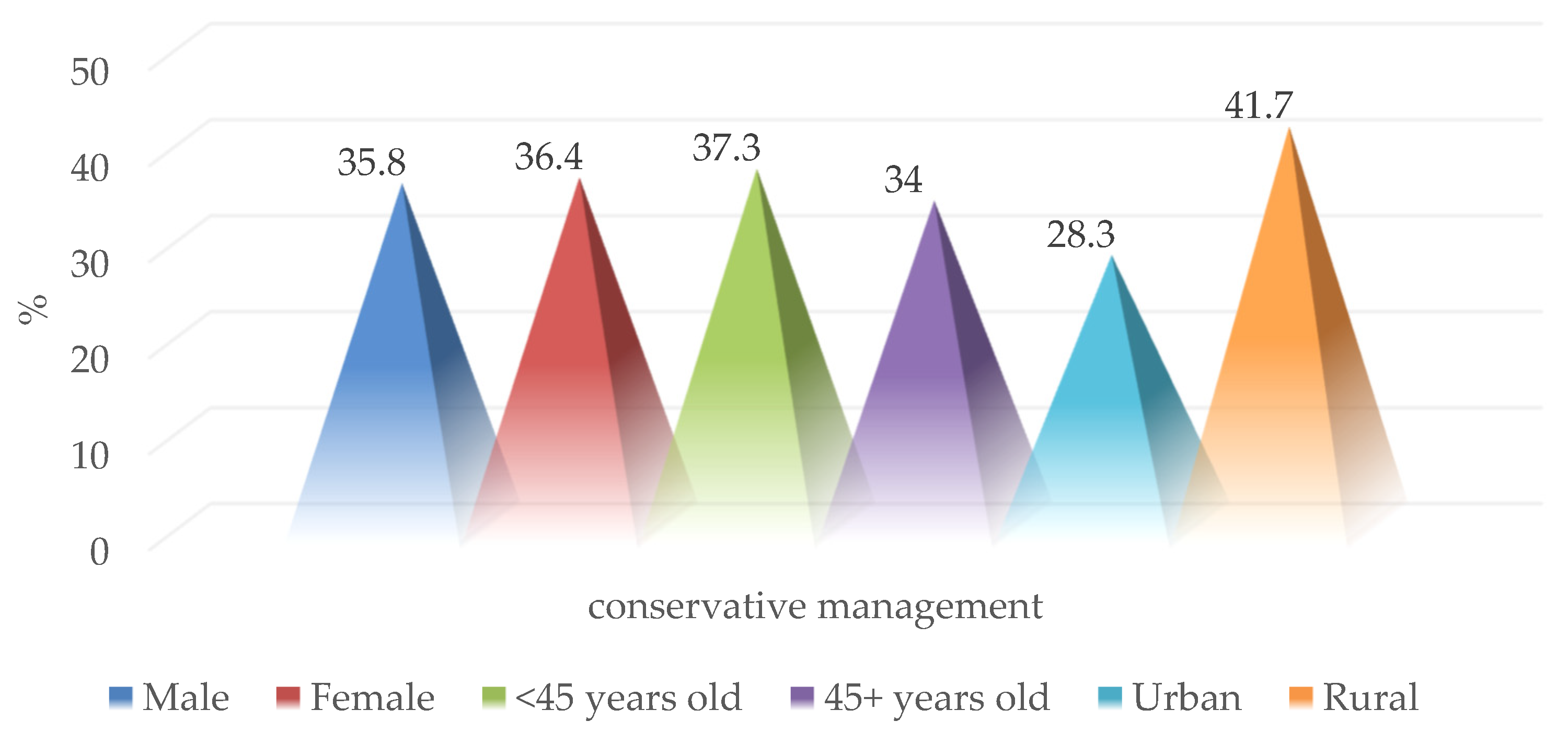 Medicina 59 00596 g012