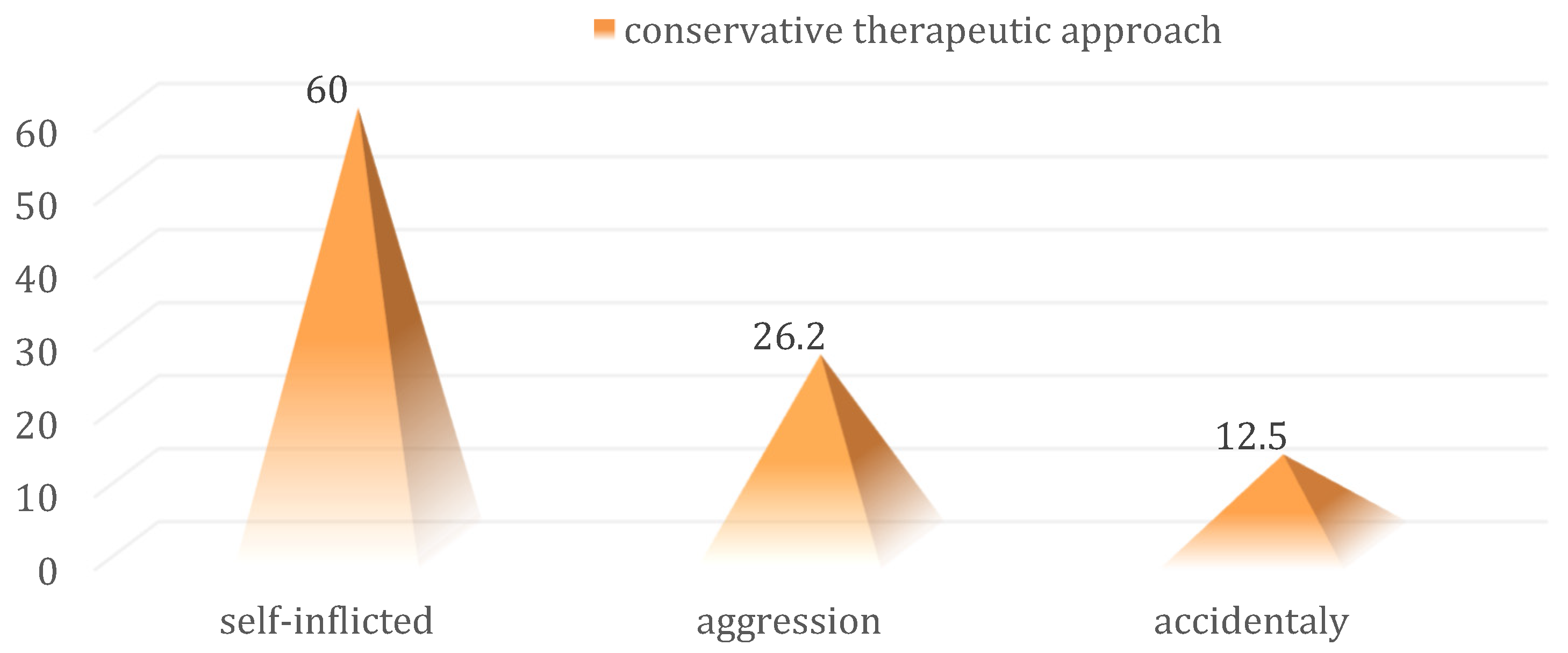 Medicina 59 00596 g013