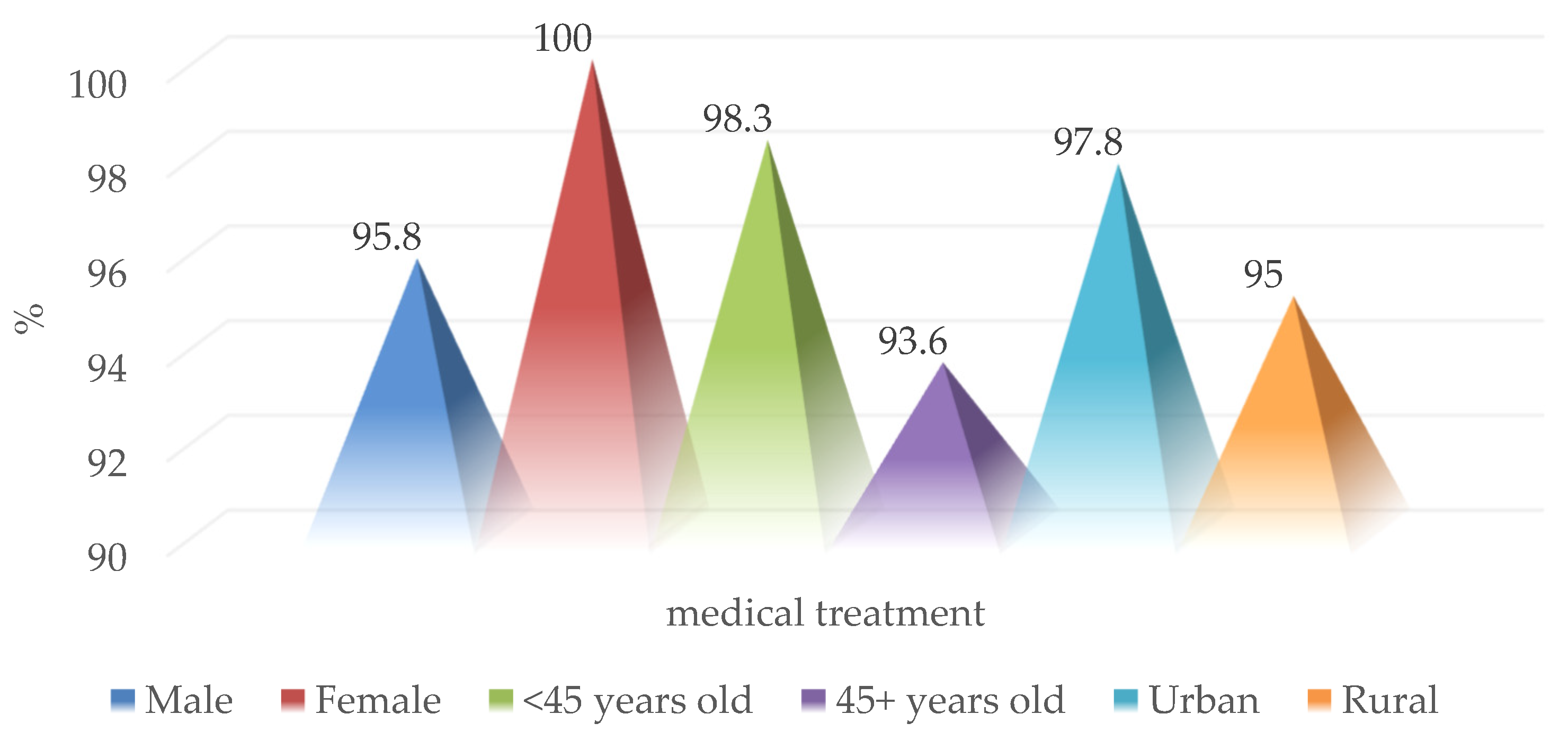 Medicina 59 00596 g014