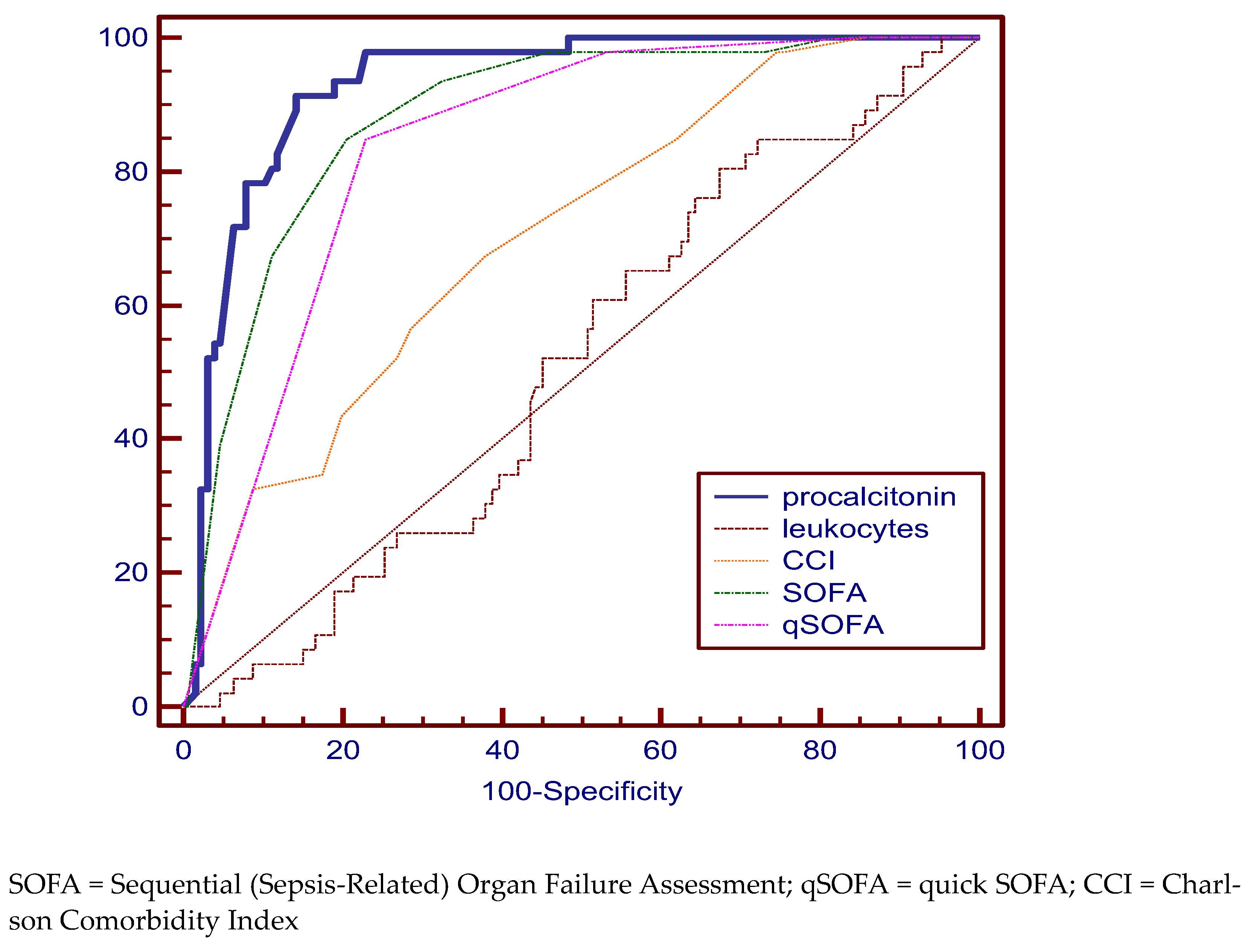 Medicina 59 00597 g002