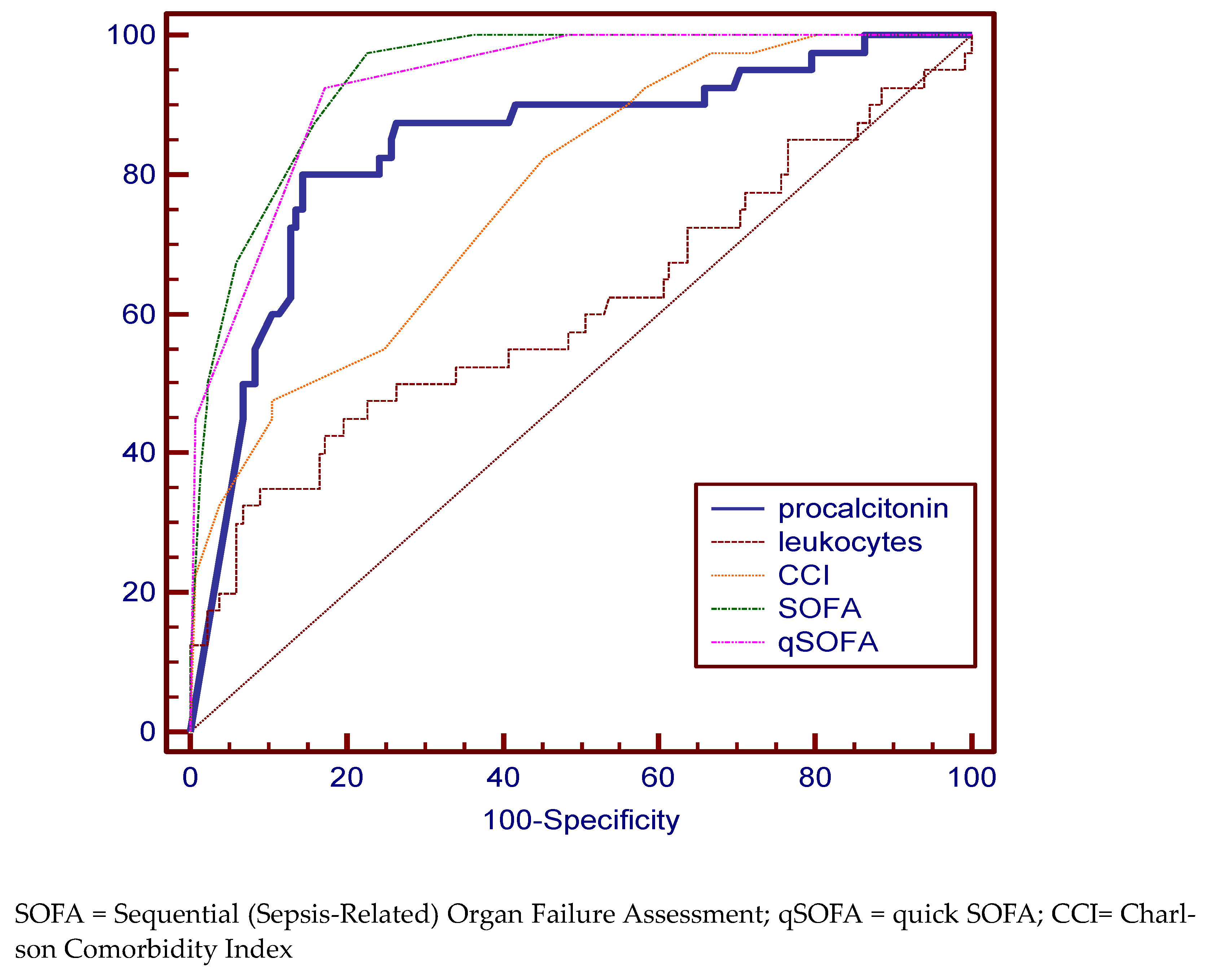 Medicina 59 00597 g004