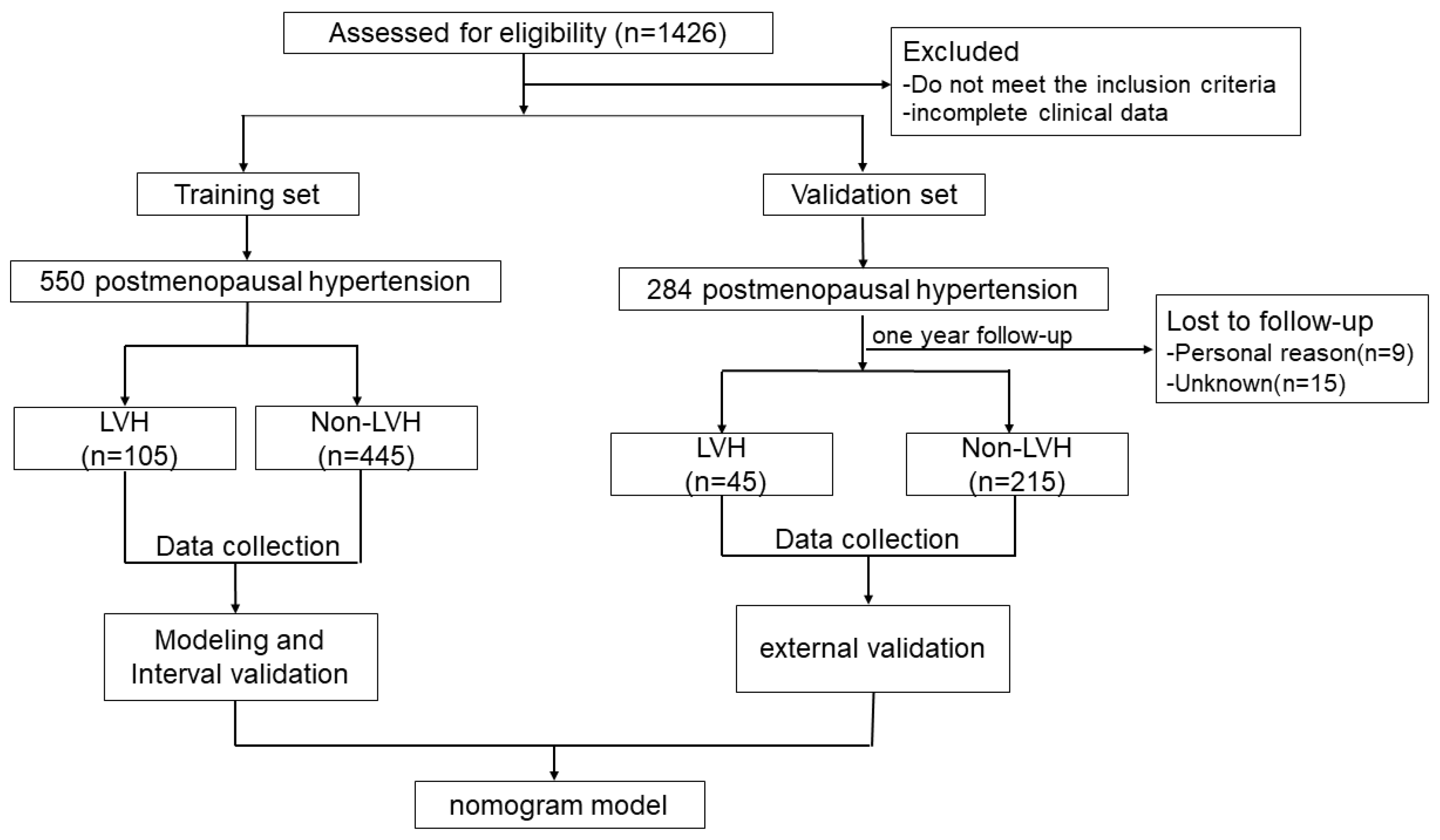 Medicina 59 00598 g001