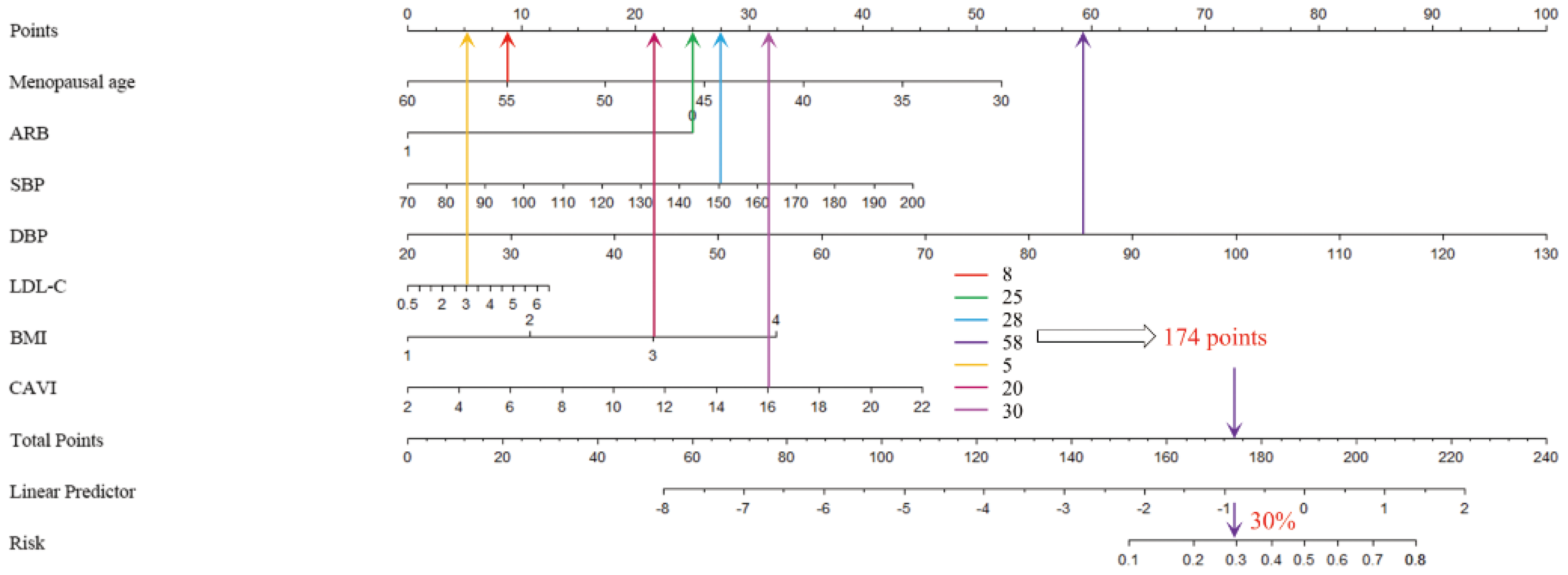 Medicina 59 00598 g003