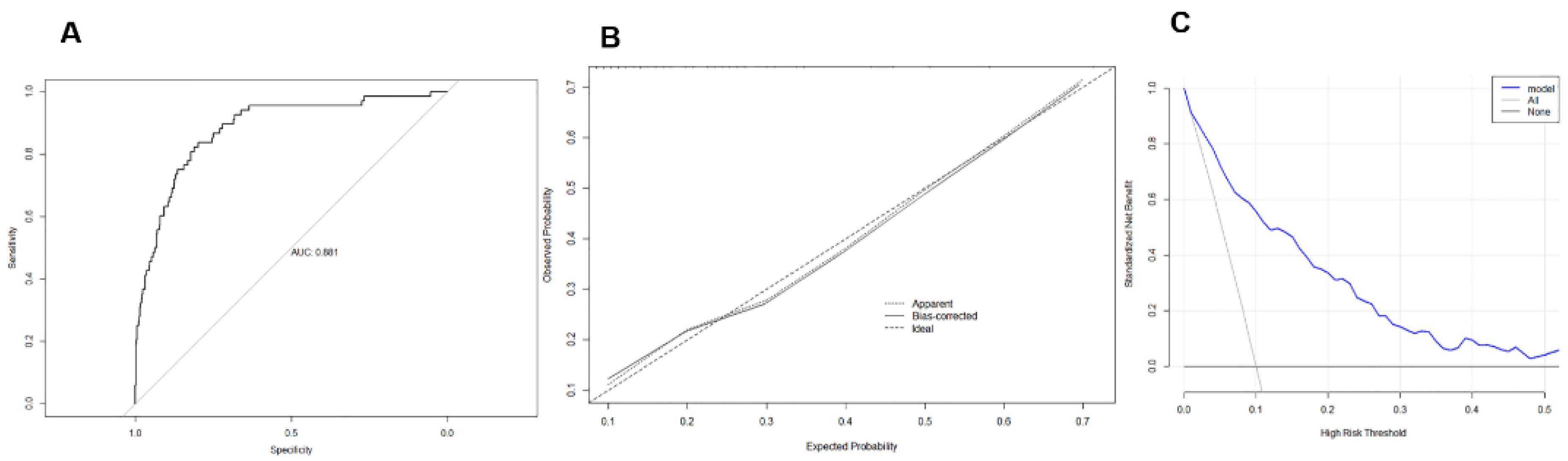Medicina 59 00598 g004