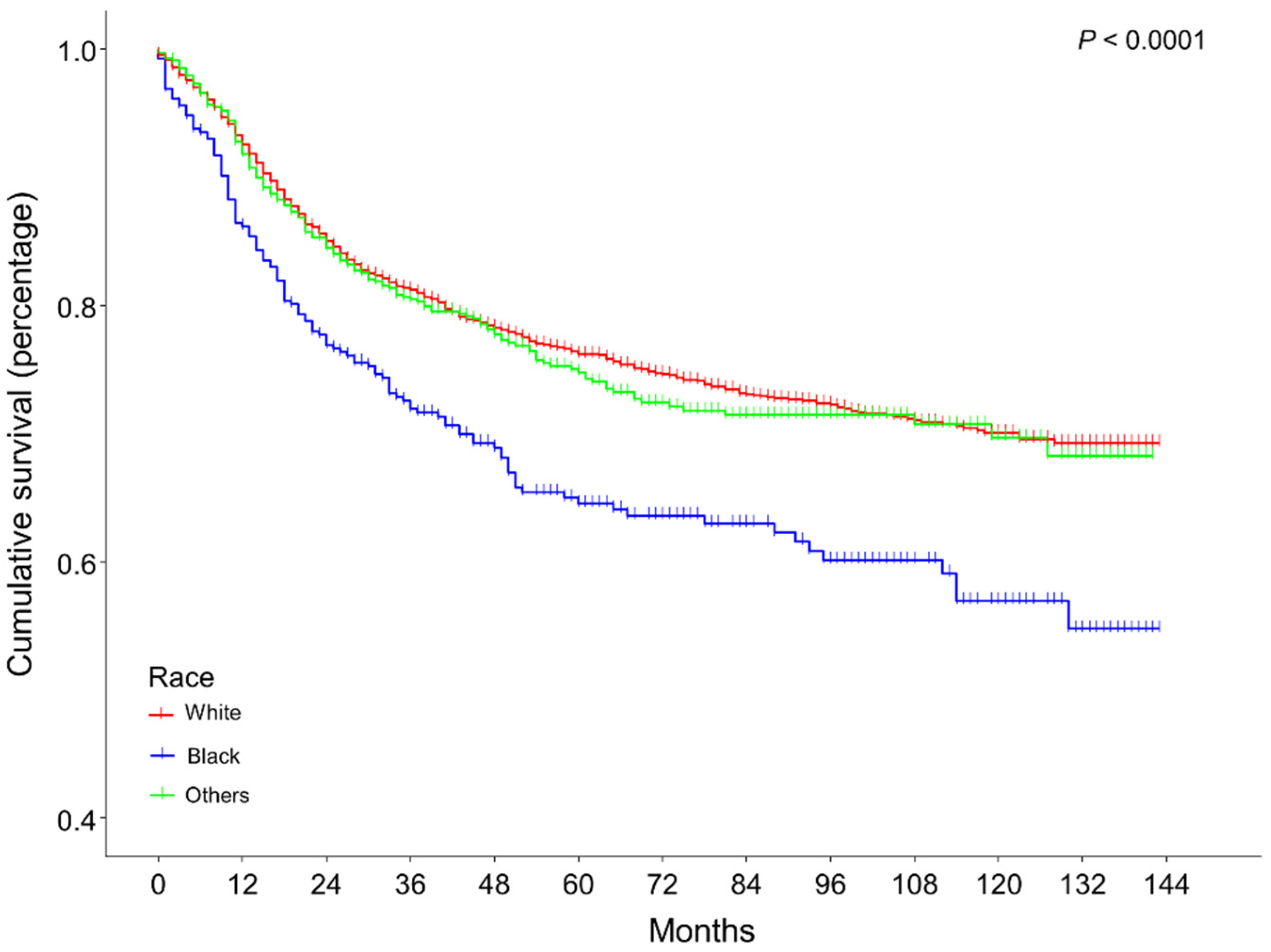 Medicina 59 00600 g001