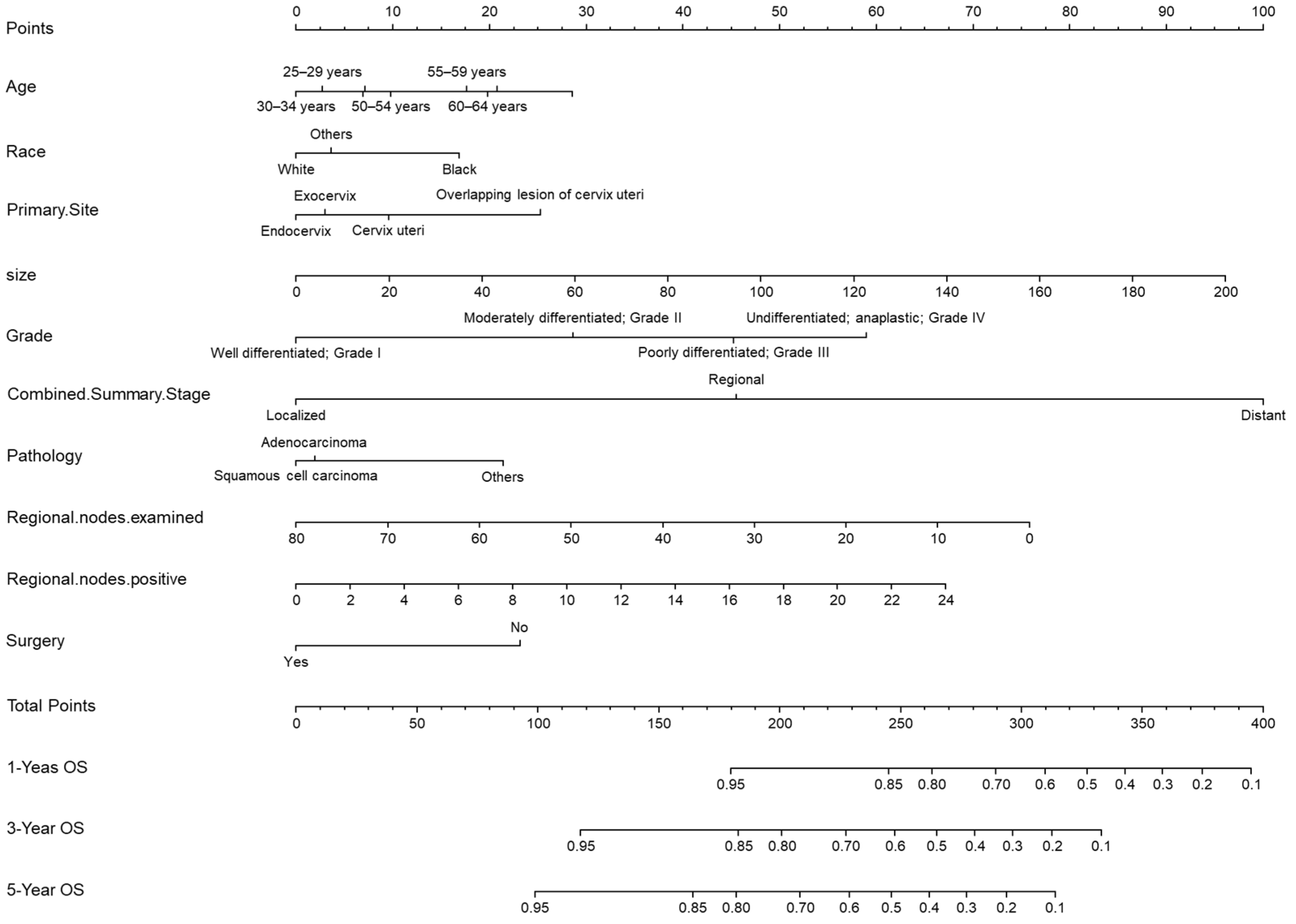 Medicina 59 00600 g002