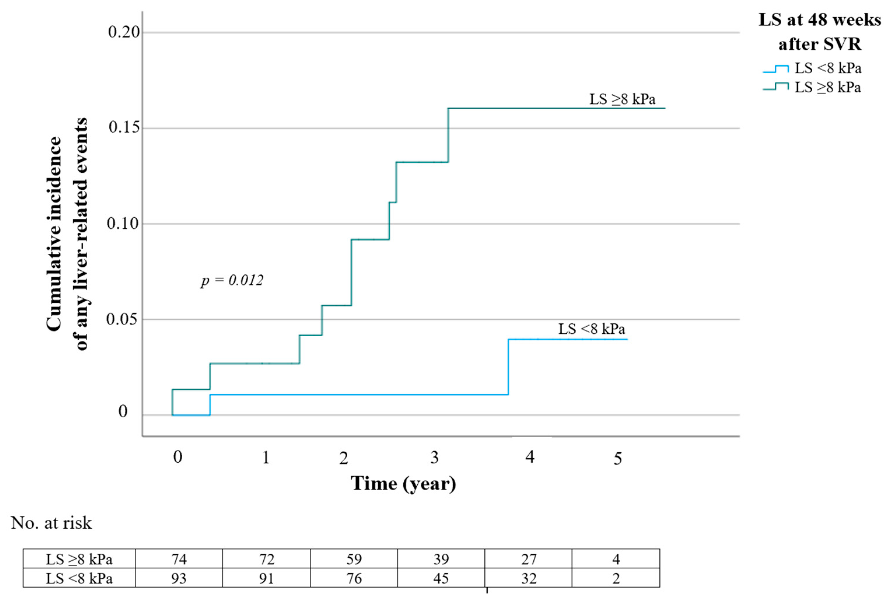 Medicina 59 00602 g001