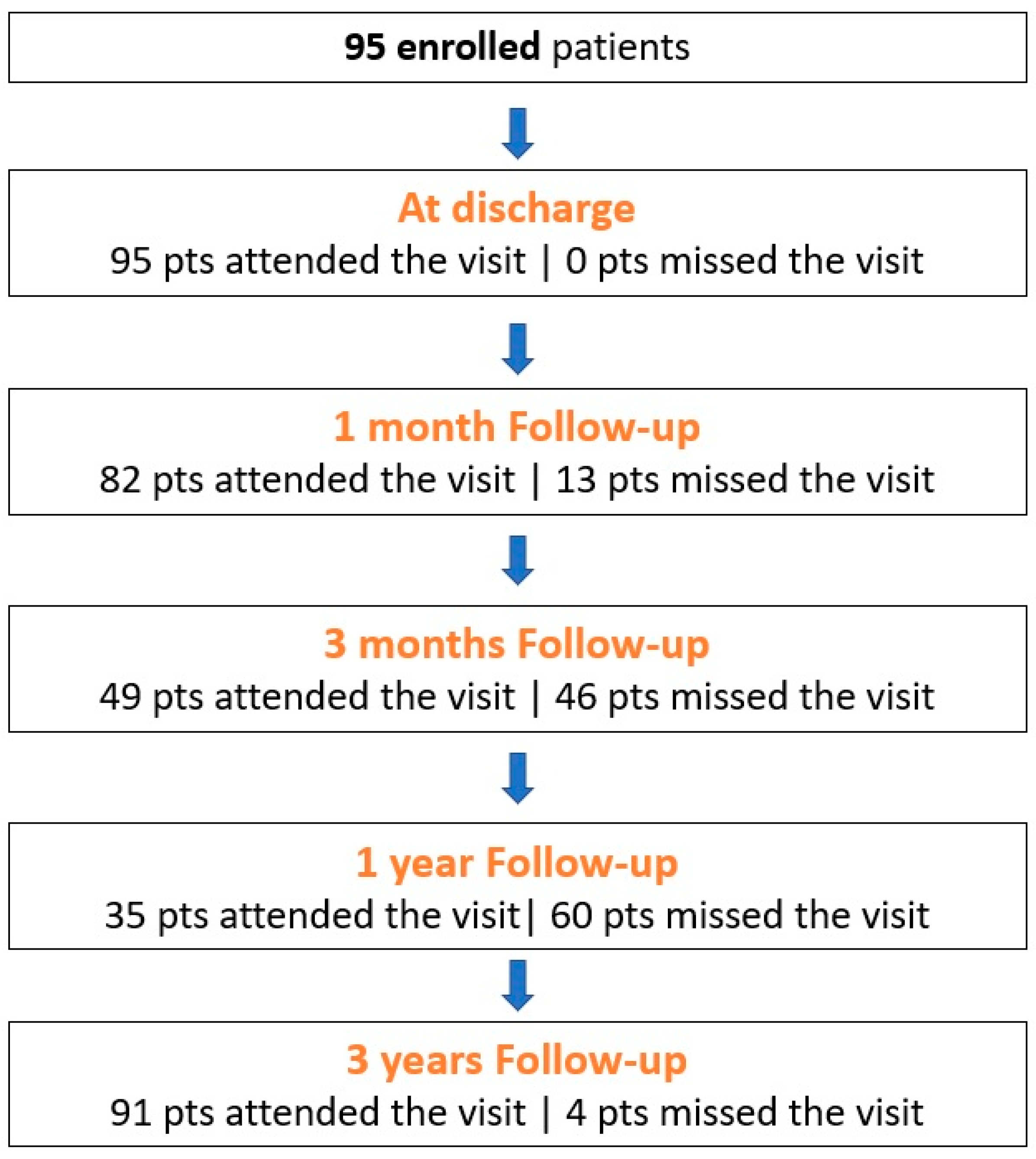 Medicina 59 00607 g002 Medicina 59 00607 g002
