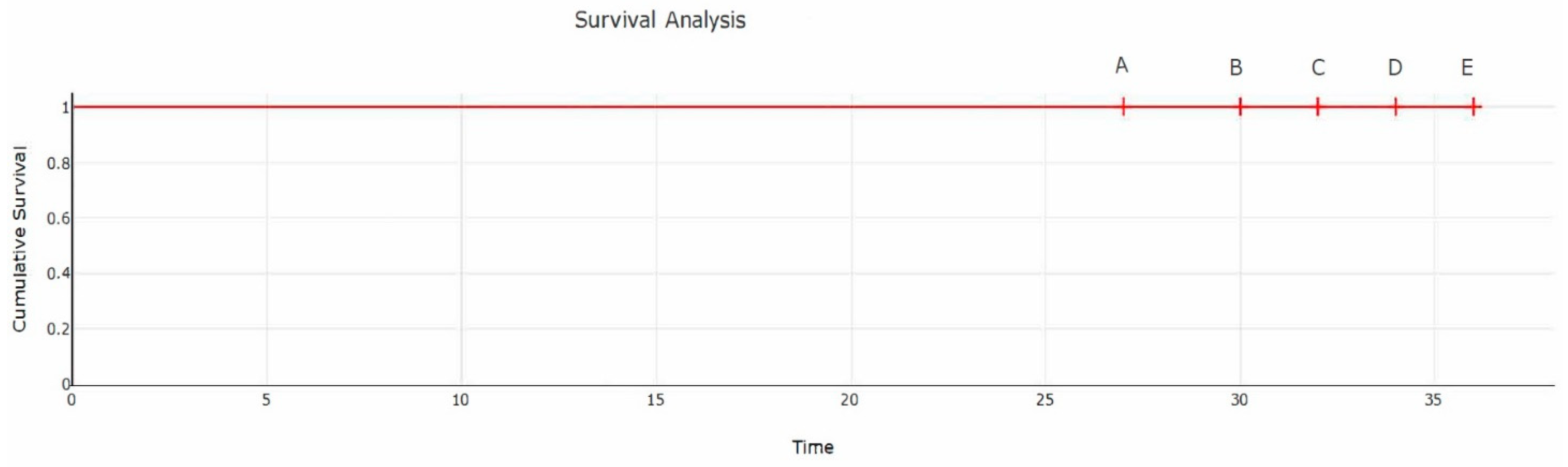 Medicina 59 00607 g005 Medicina 59 00607 g005