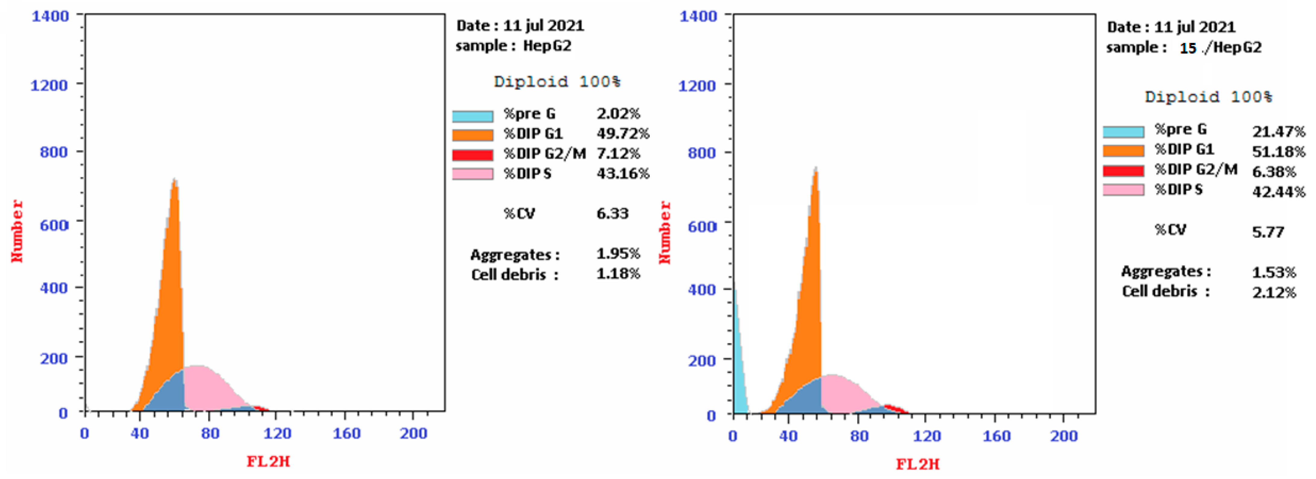 Medicina 59 00610 g006