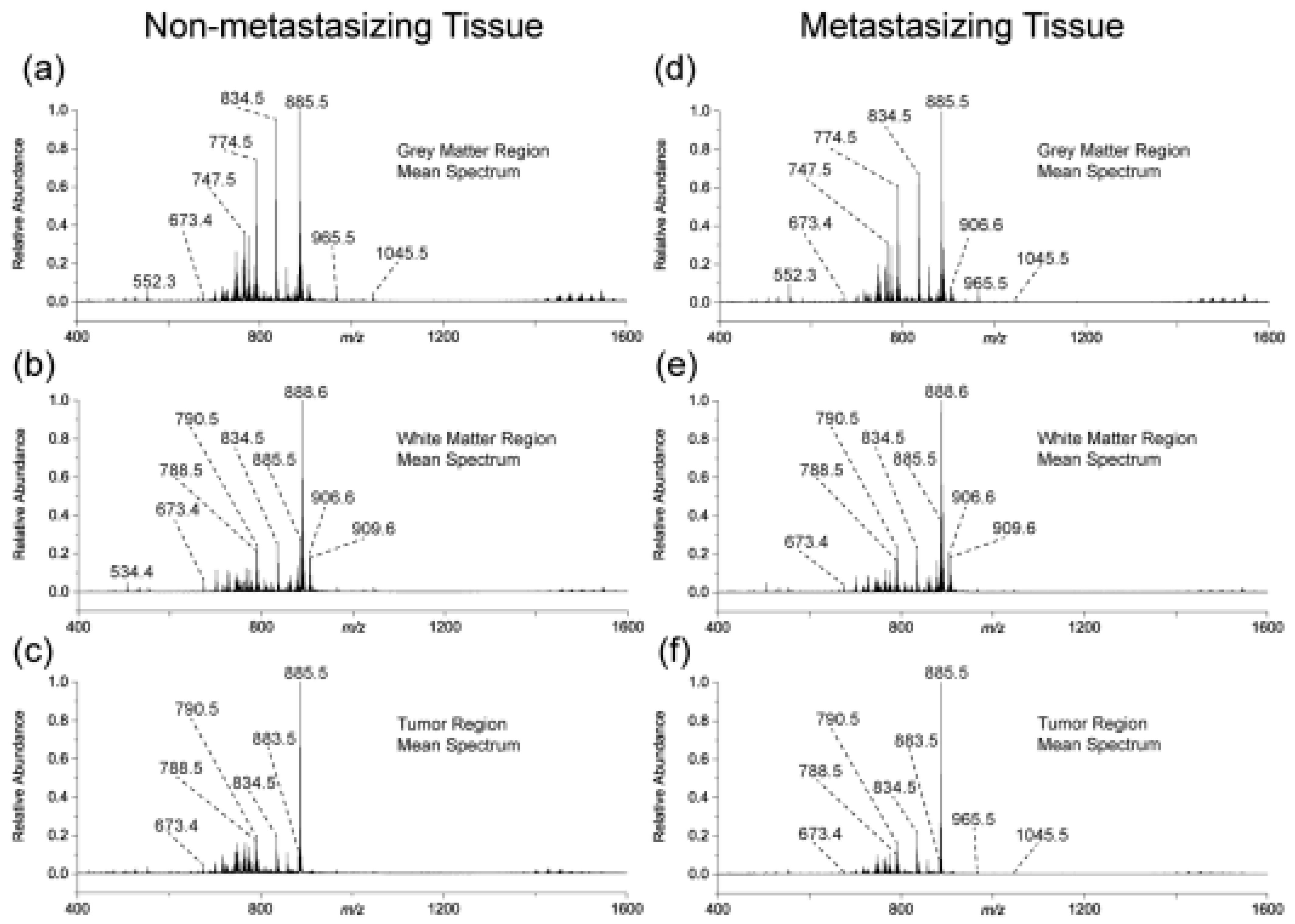 Medicina 59 00612 g005