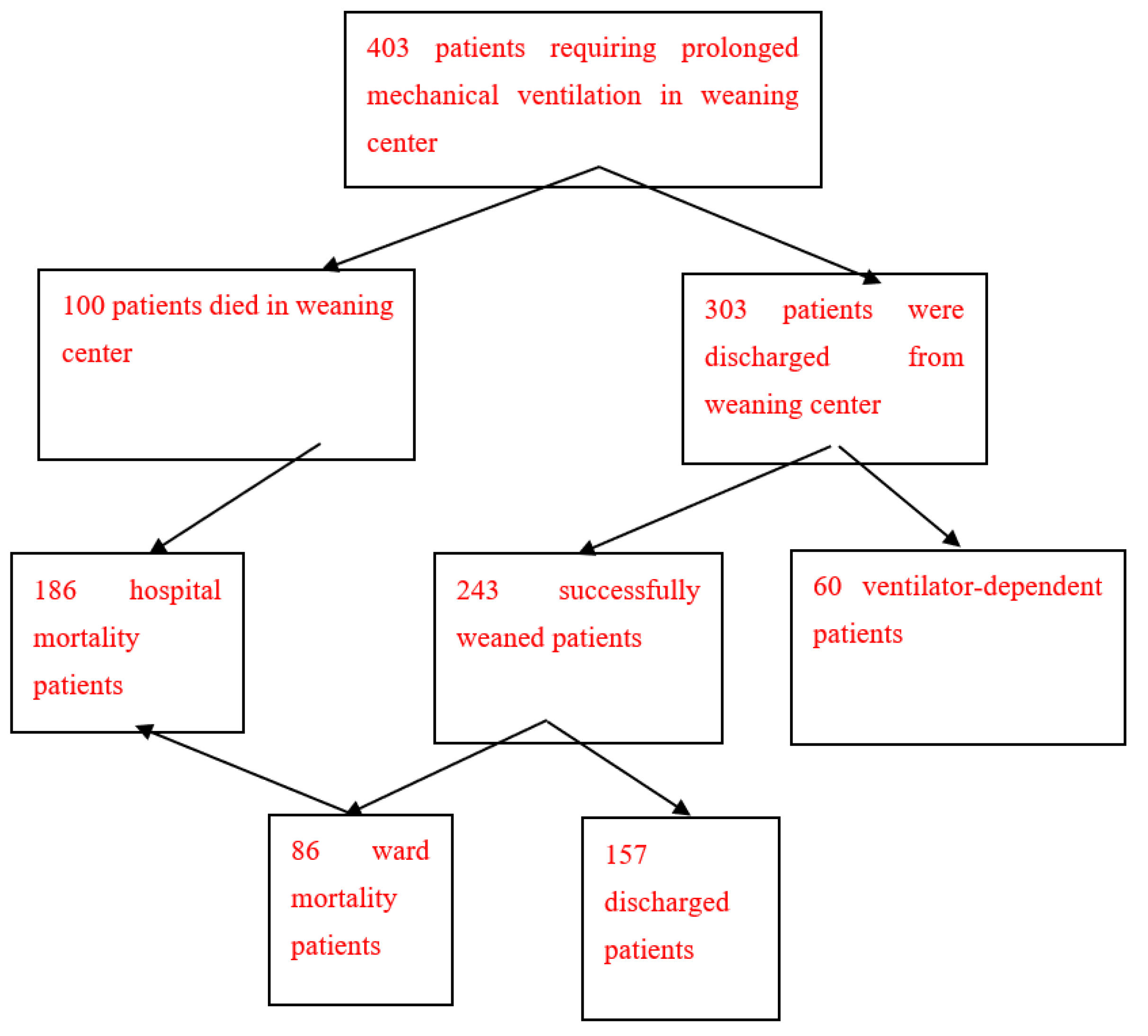 Medicina 59 00614 g001