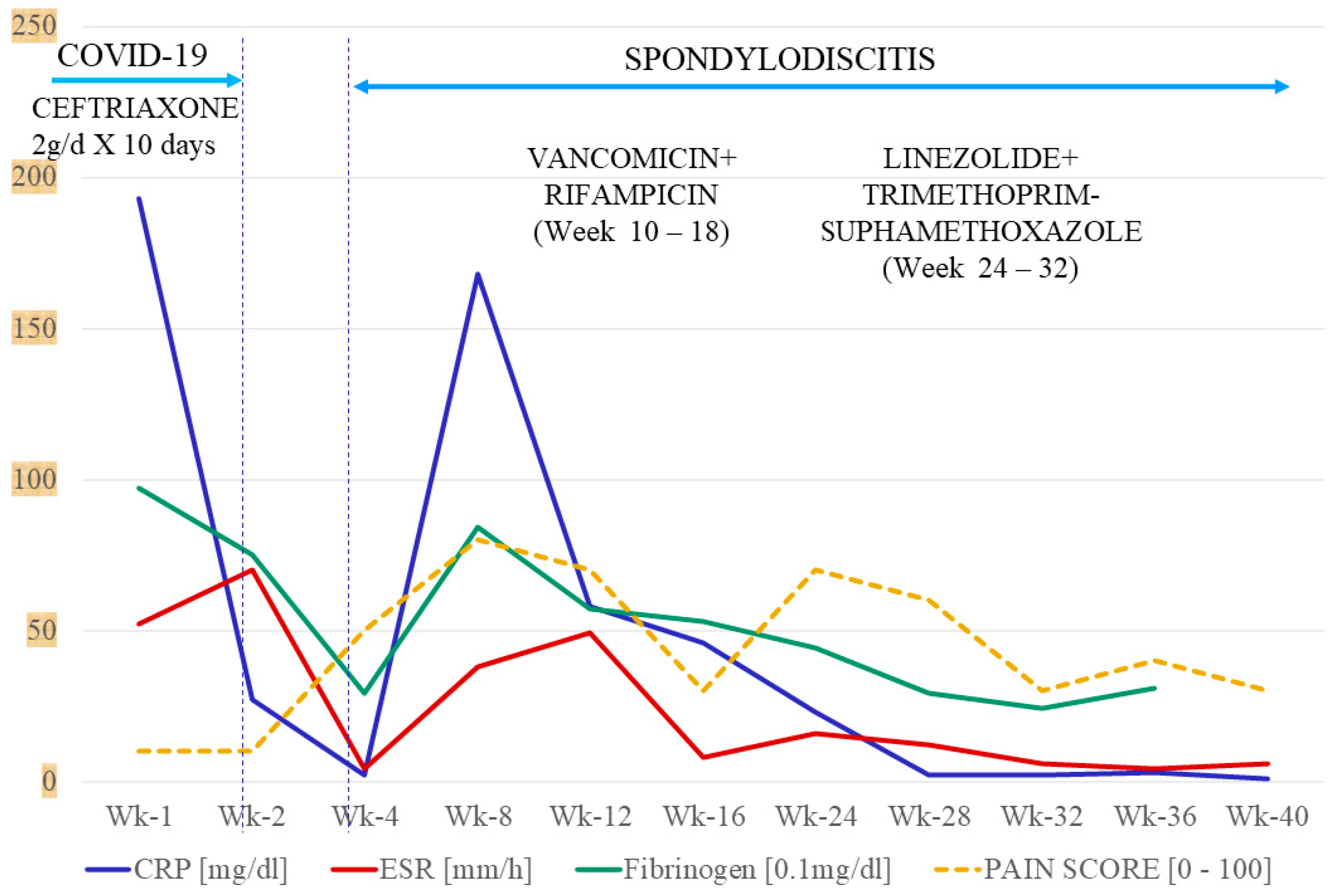Medicina 59 00616 g0a2 Medicina 59 00616 g0a2