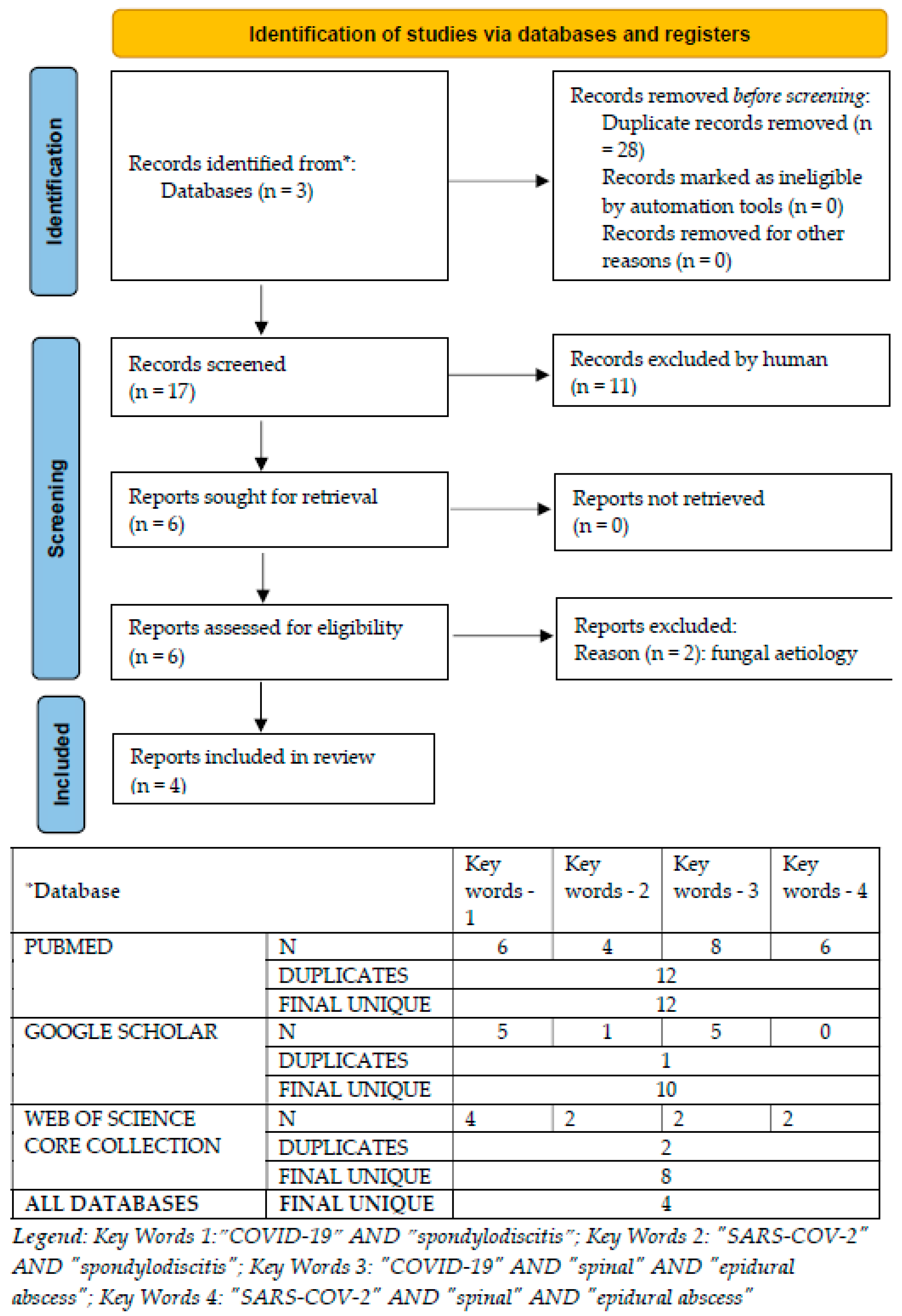 Medicina 59 00616 g0a3 Medicina 59 00616 g0a3