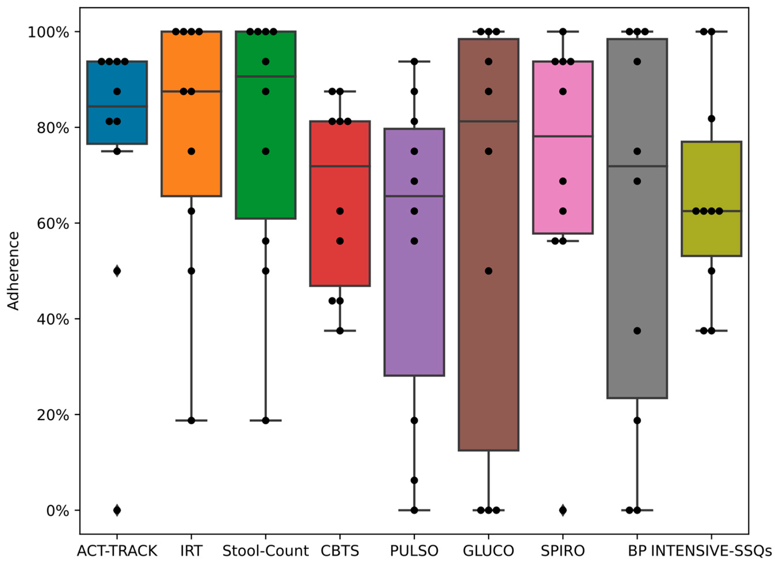 Medicina 59 00617 g003 Medicina 59 00617 g003