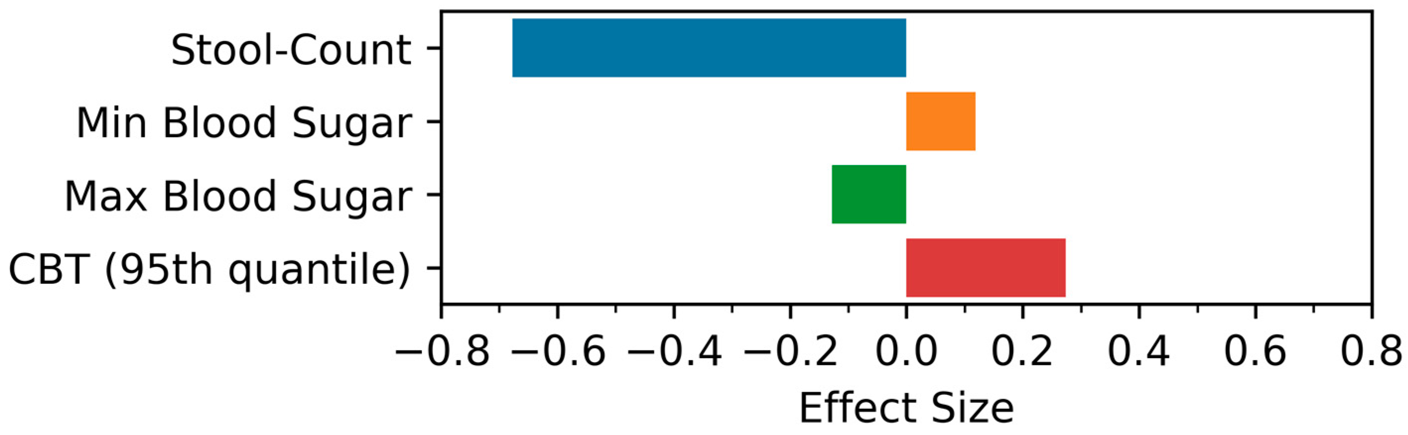 Medicina 59 00617 g010 Medicina 59 00617 g010