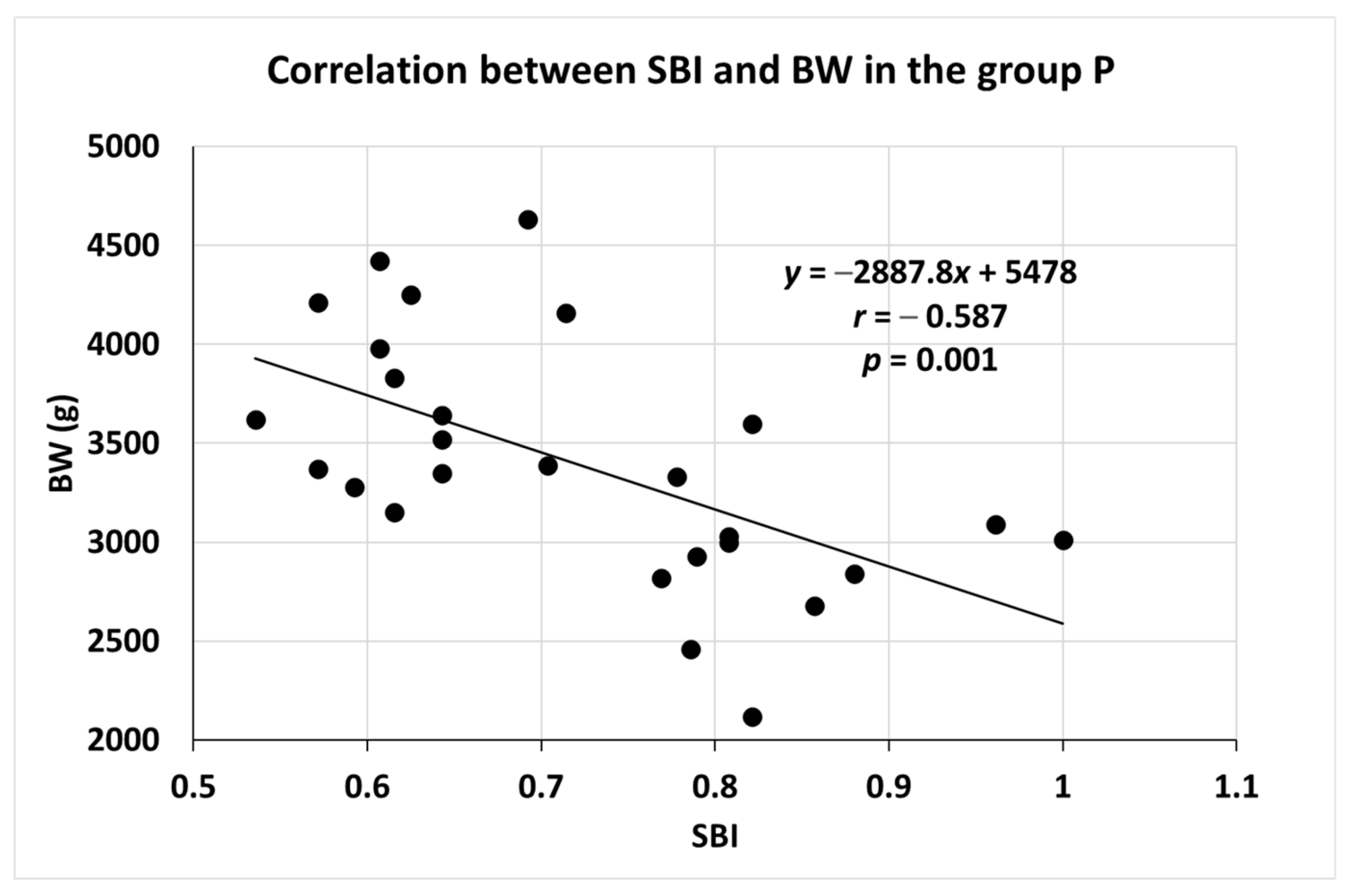 Medicina 59 00621 g001