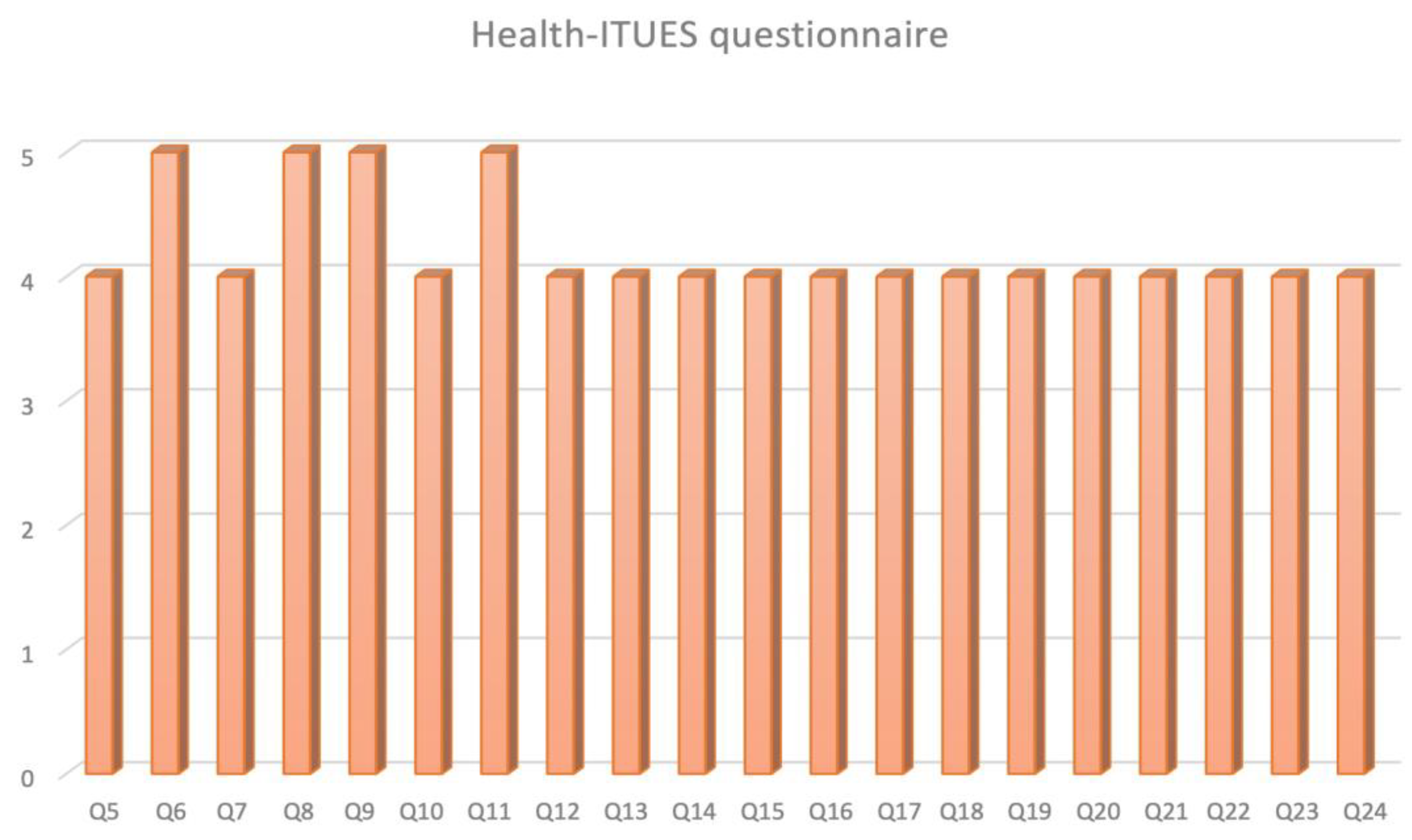 Medicina 59 00624 g002