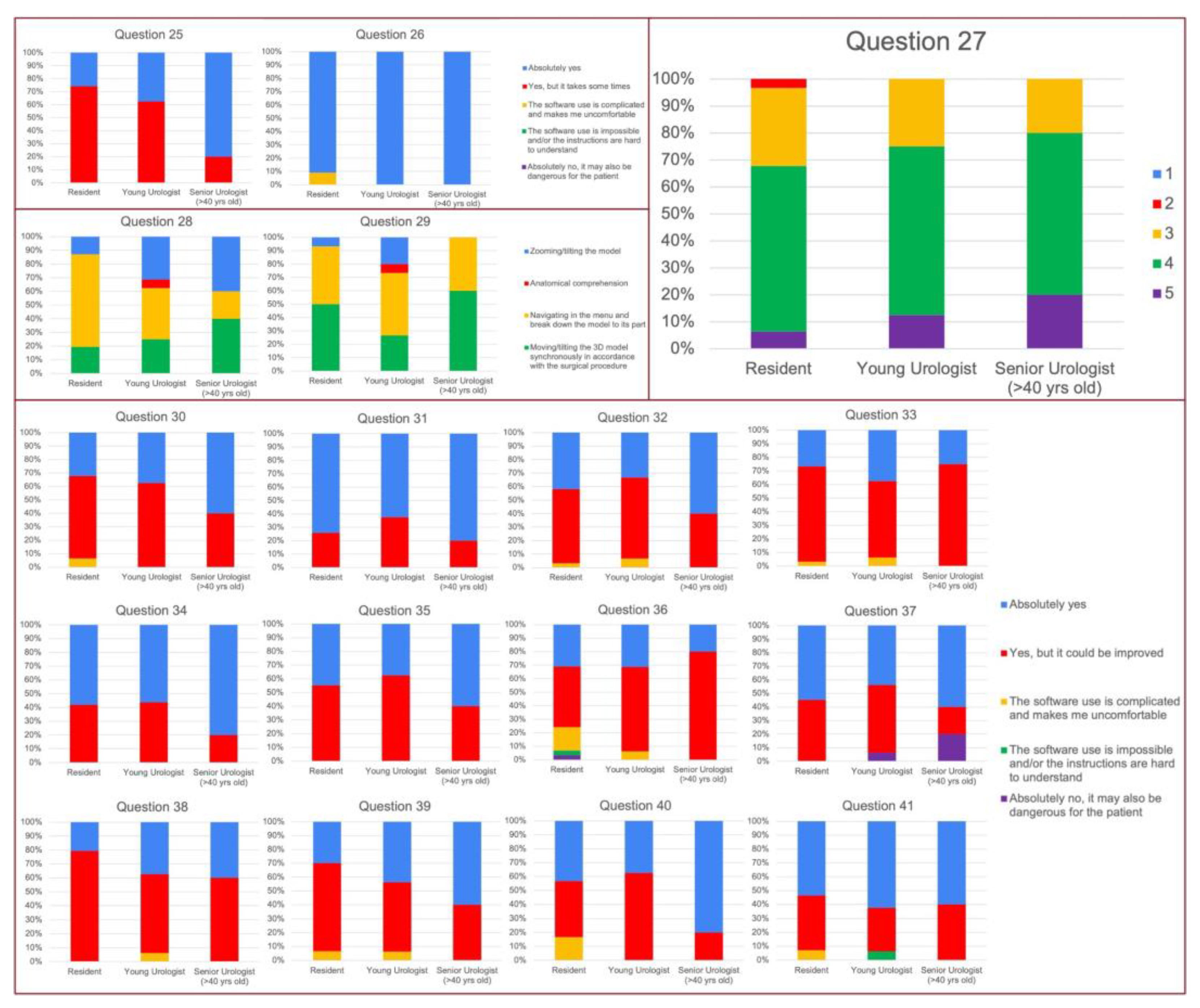 Medicina 59 00624 g005