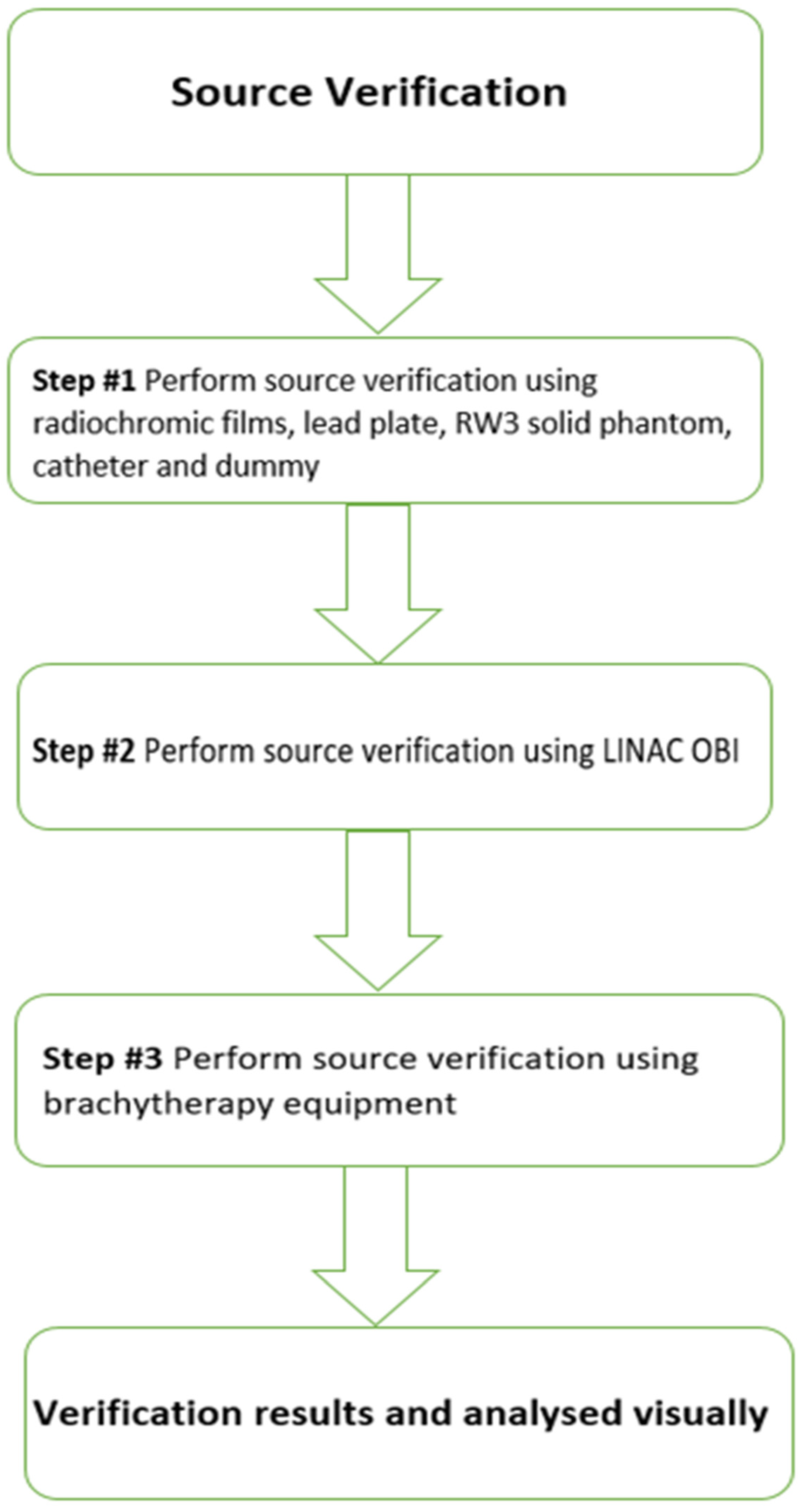 Medicina 59 00628 g001