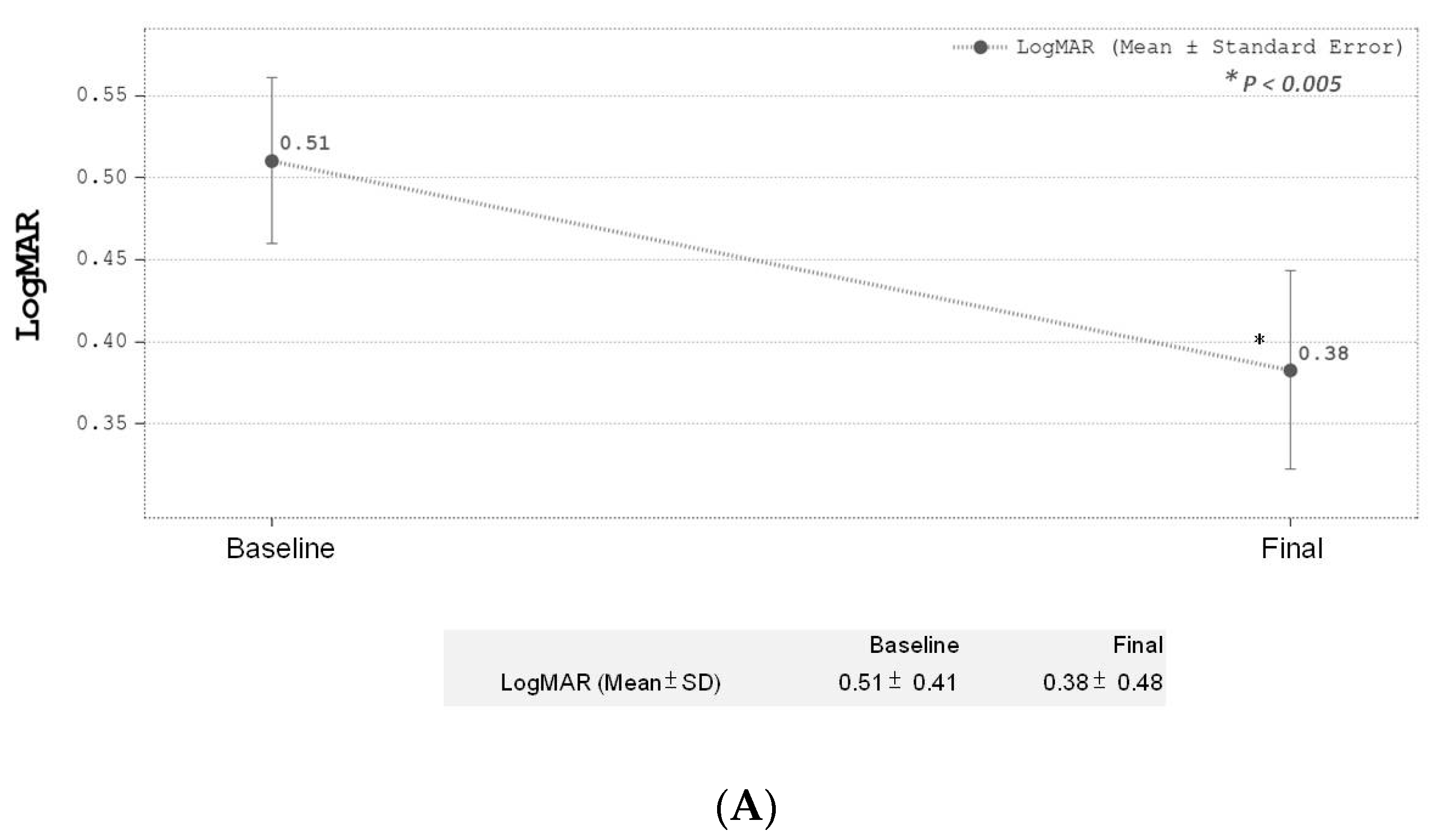 Medicina 59 00629 g003a