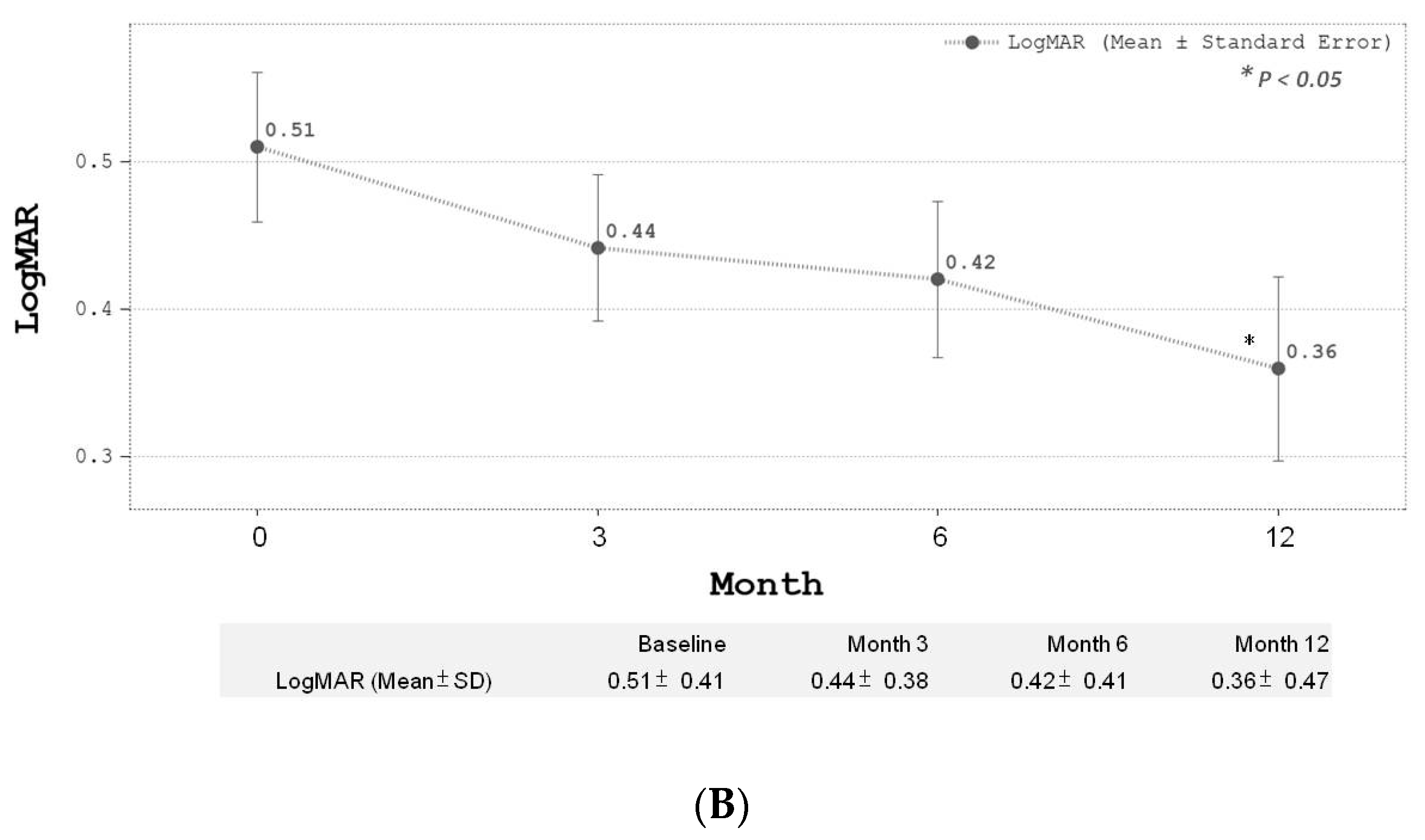 Medicina 59 00629 g003b