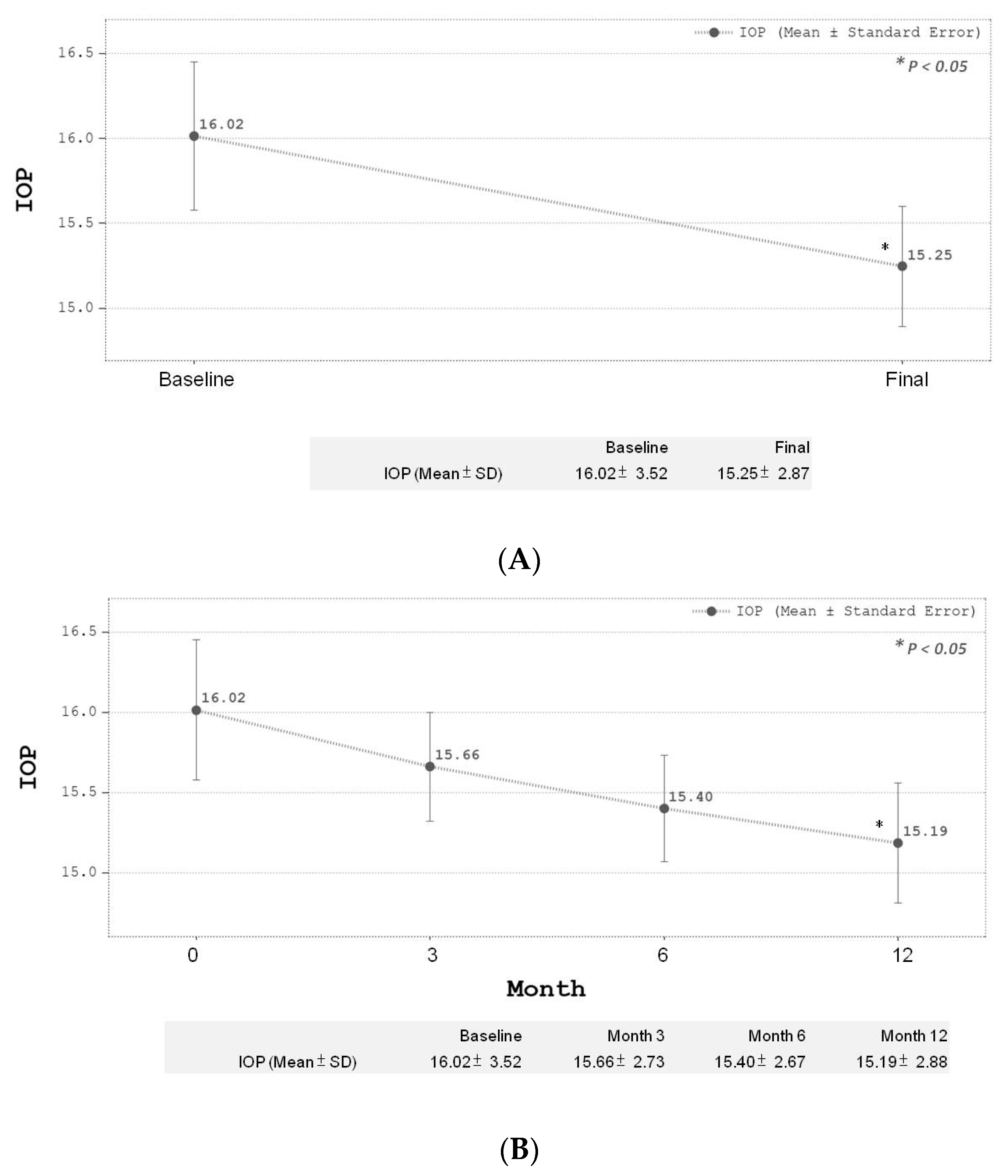 Medicina 59 00629 g004