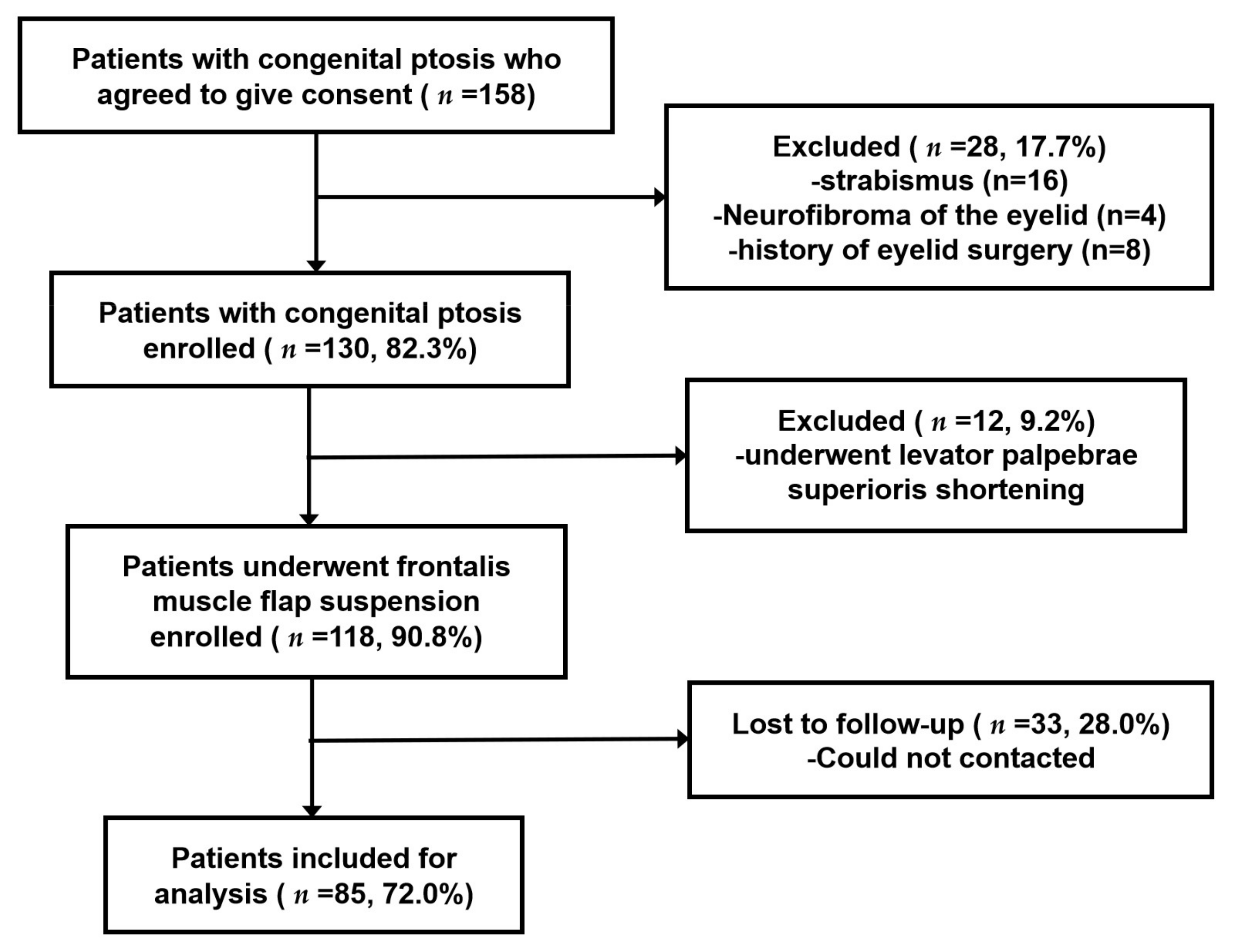 Medicina 59 00630 g002