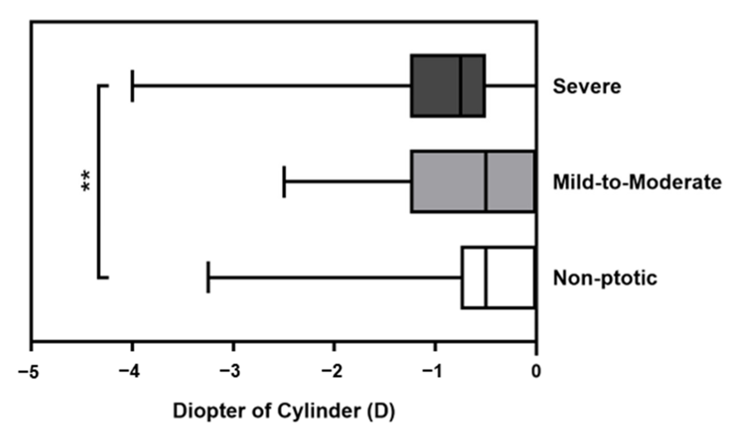Medicina 59 00630 g003