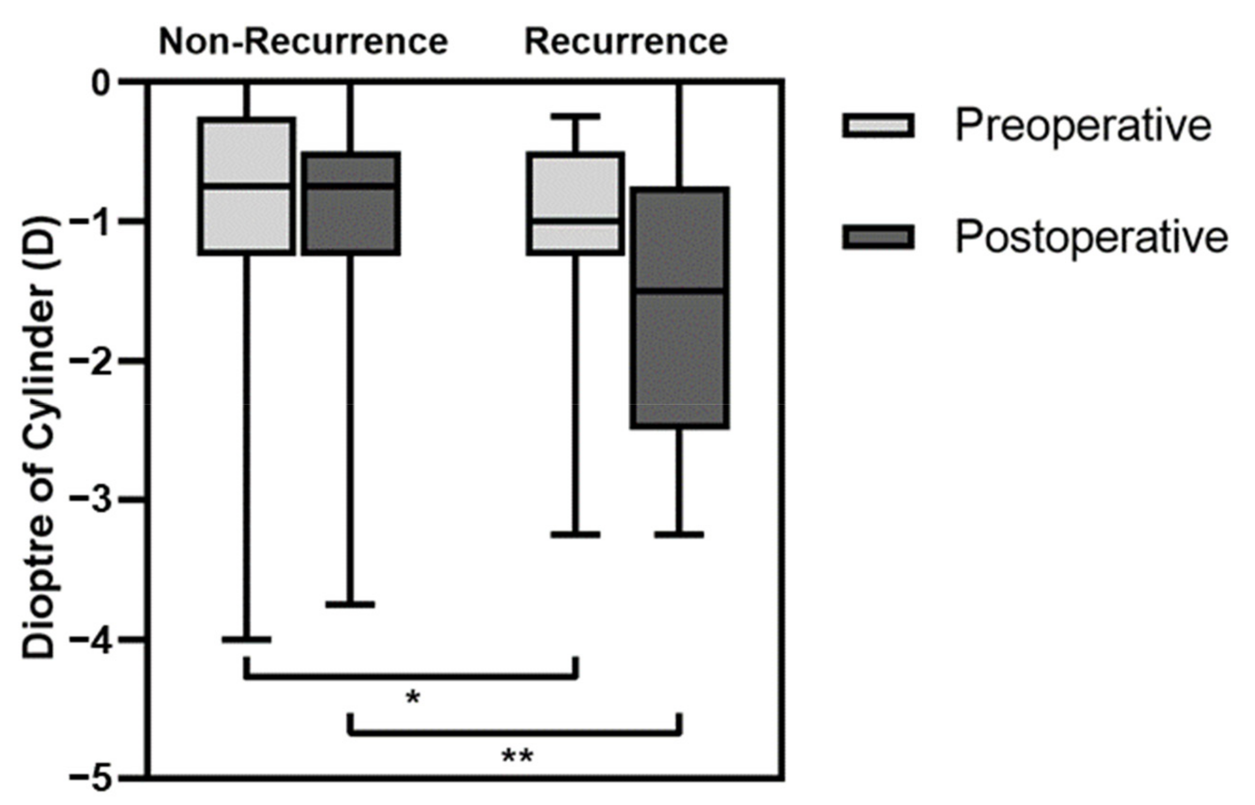 Medicina 59 00630 g004