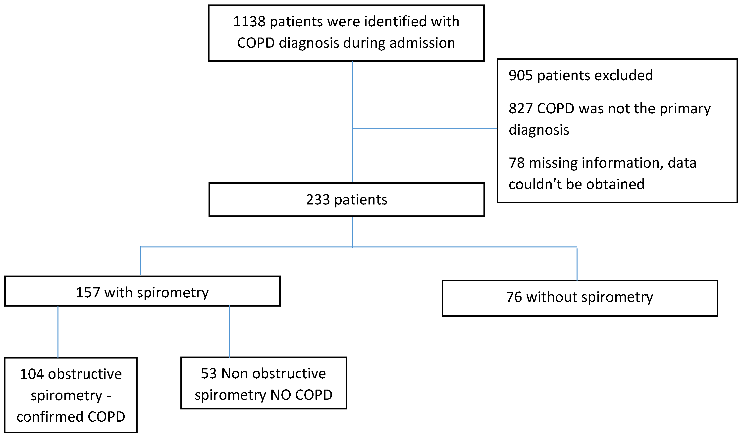 Medicina 59 00632 g001 Medicina 59 00632 g001