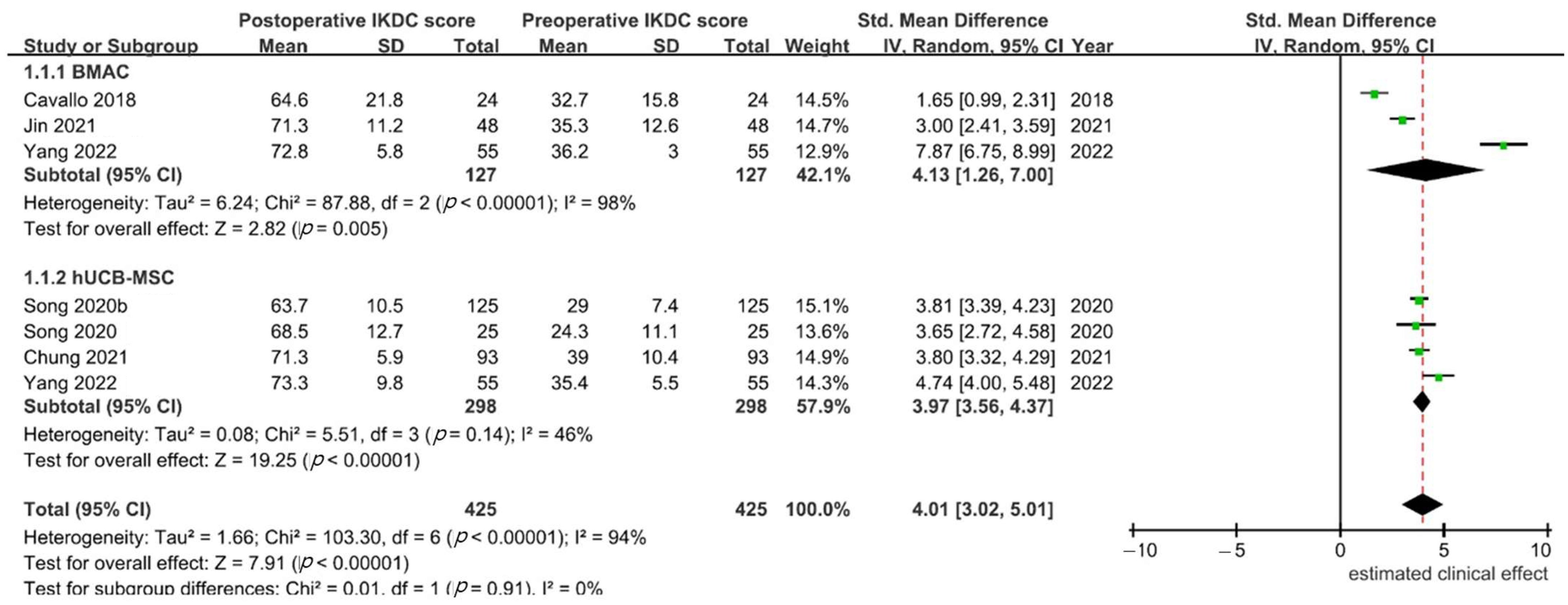 Medicina 59 00634 g002