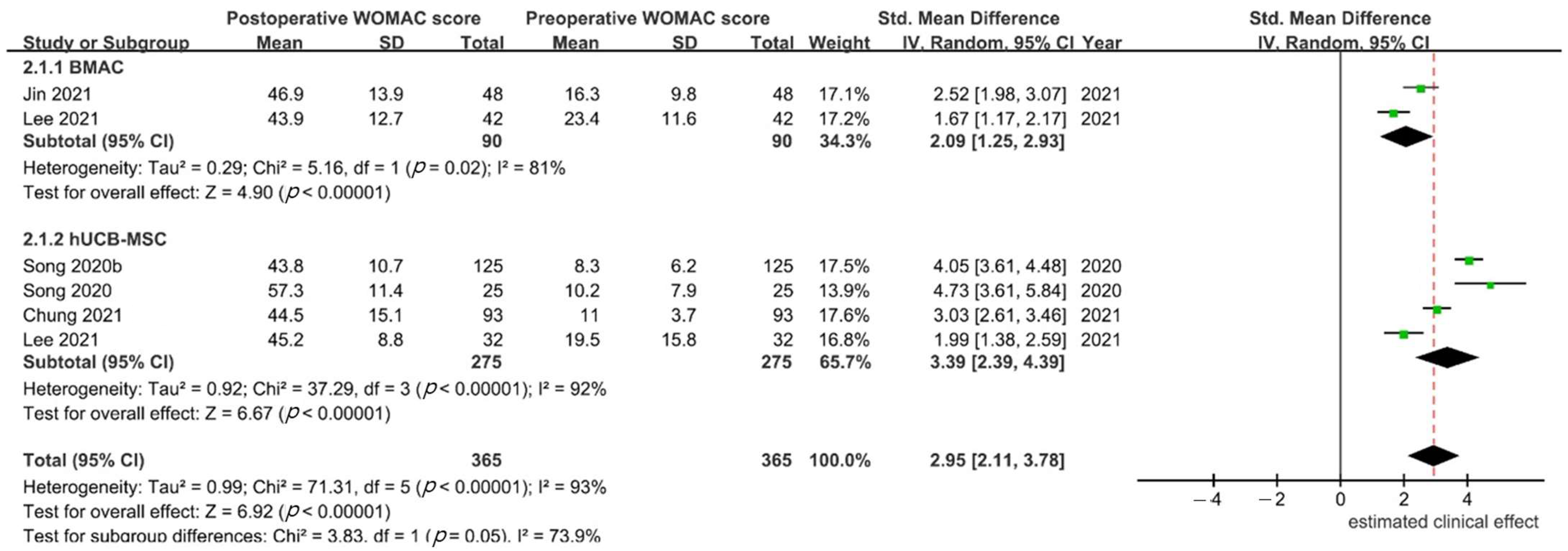 Medicina 59 00634 g003