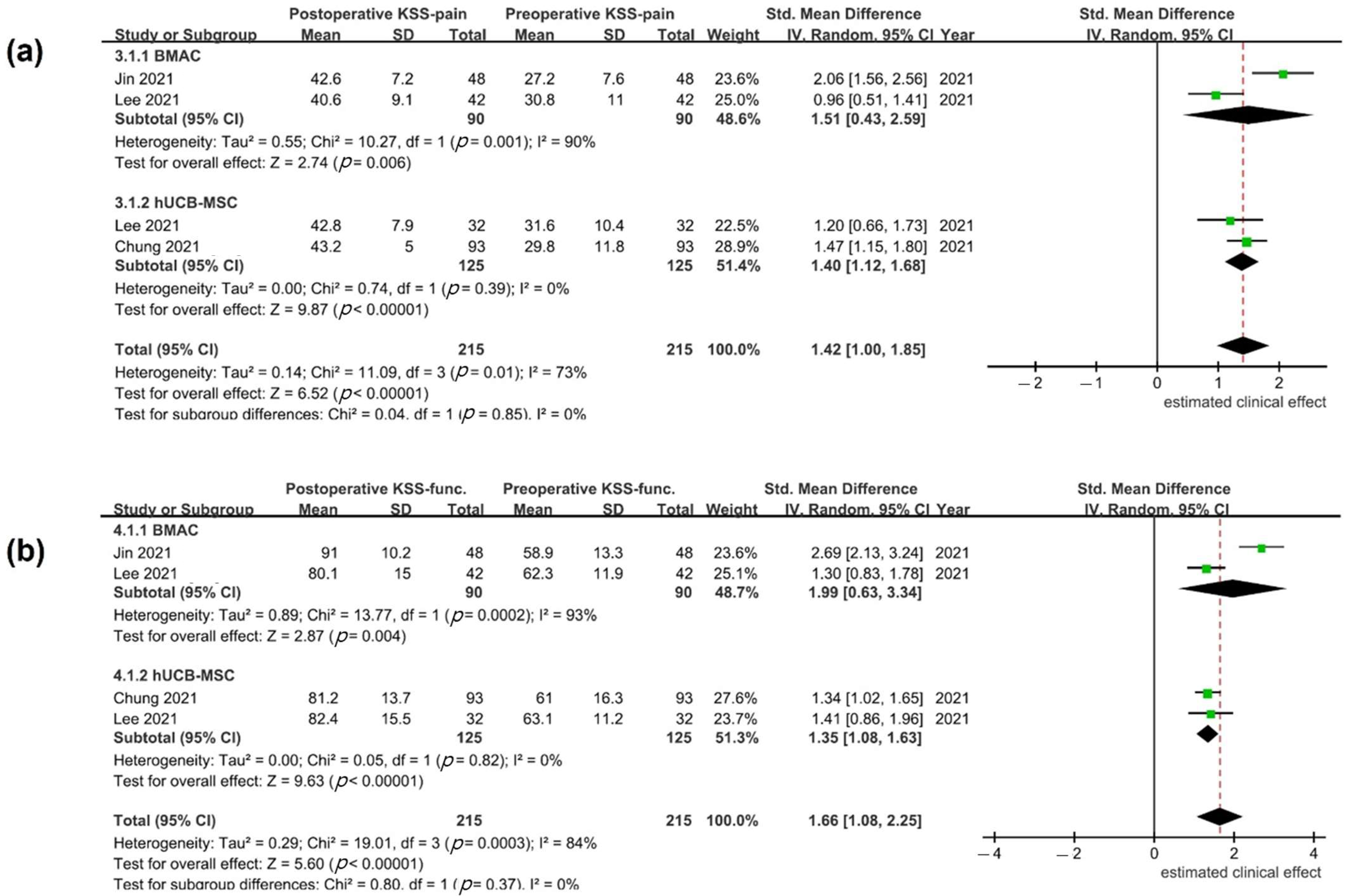 Medicina 59 00634 g004