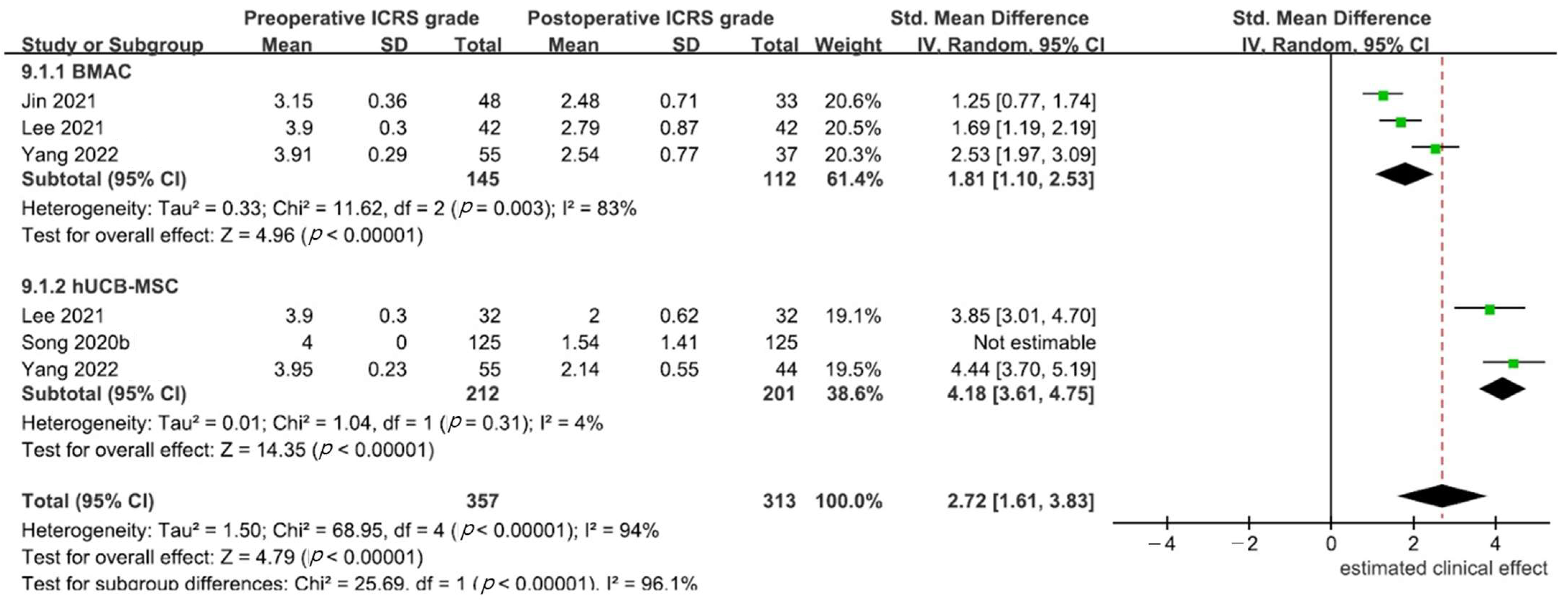 Medicina 59 00634 g005