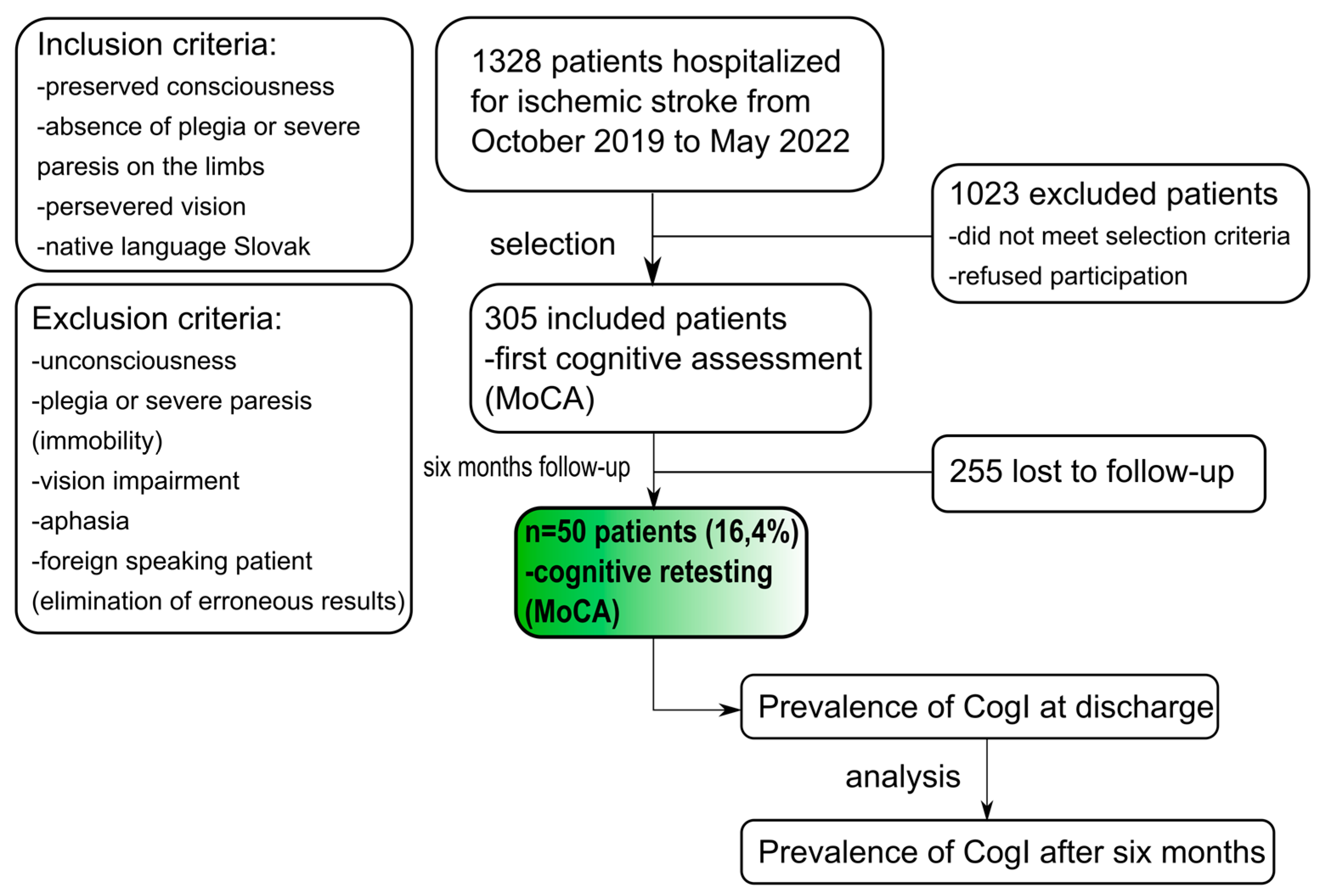 Medicina 59 00637 g001