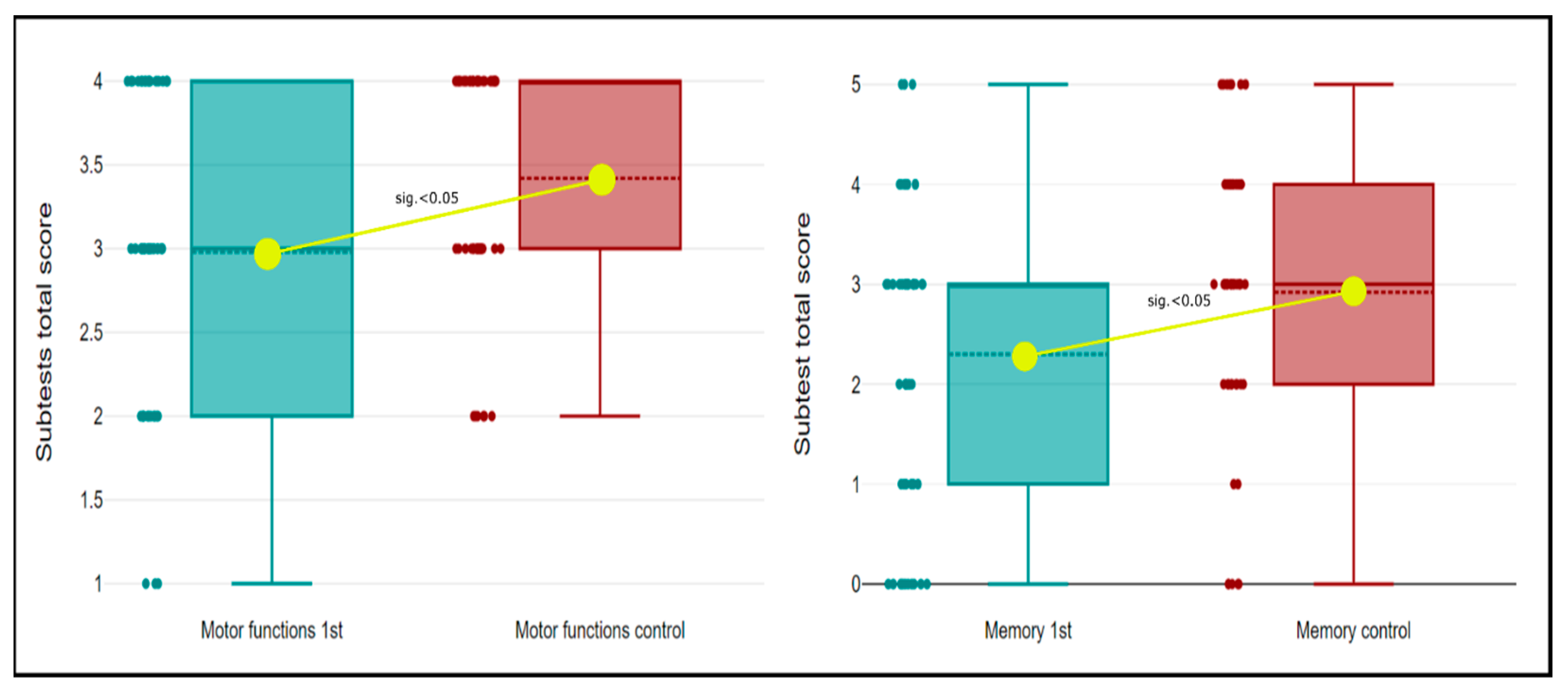 Medicina 59 00637 g003